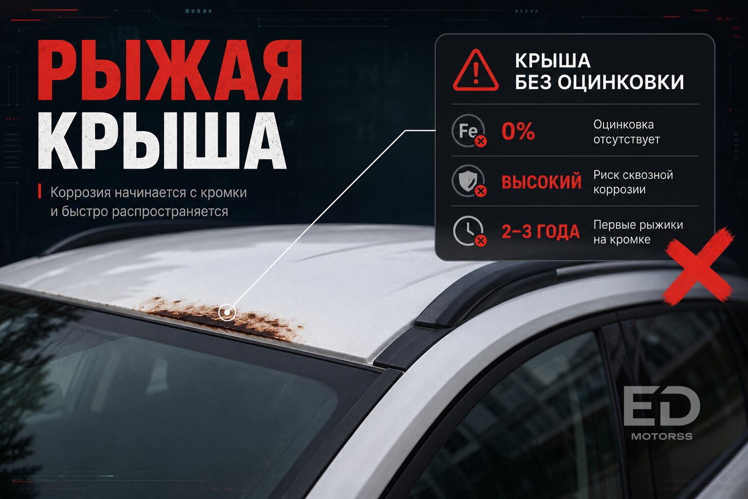 5 новых машин, которые сгниют быстрее, чем кончится гарантия