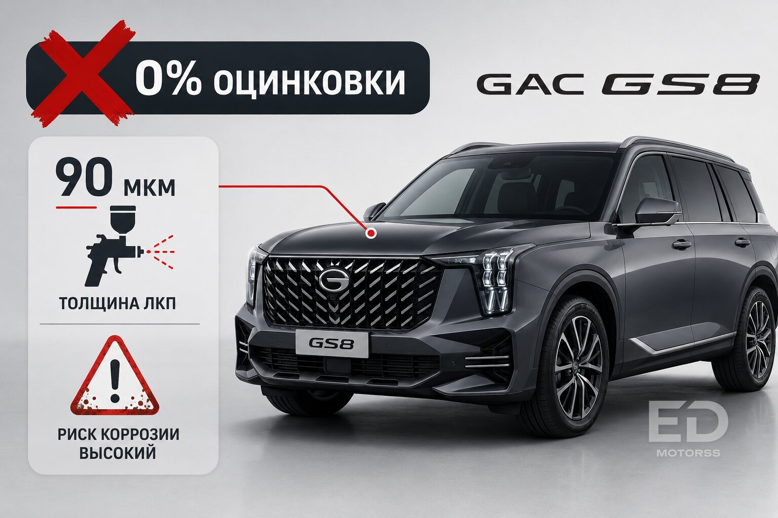 Оцинковка на бумаге: 5 популярных китайских кроссоверов, которые могут сгнить за пару зим