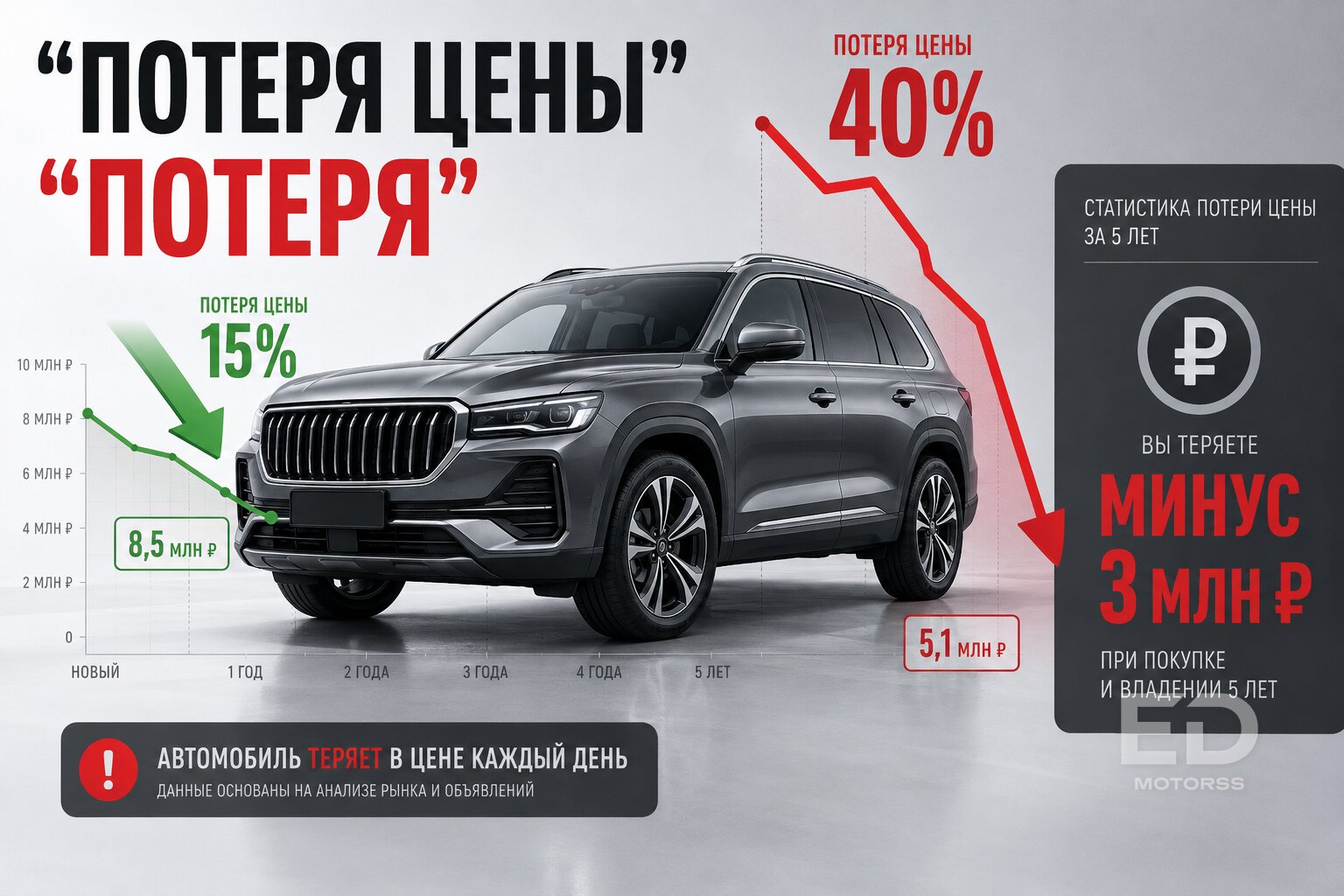 Новый «китаец» из салона или «немец» с пробегом: почему премиум за 7 млн разочаровал владельцев - фото 4