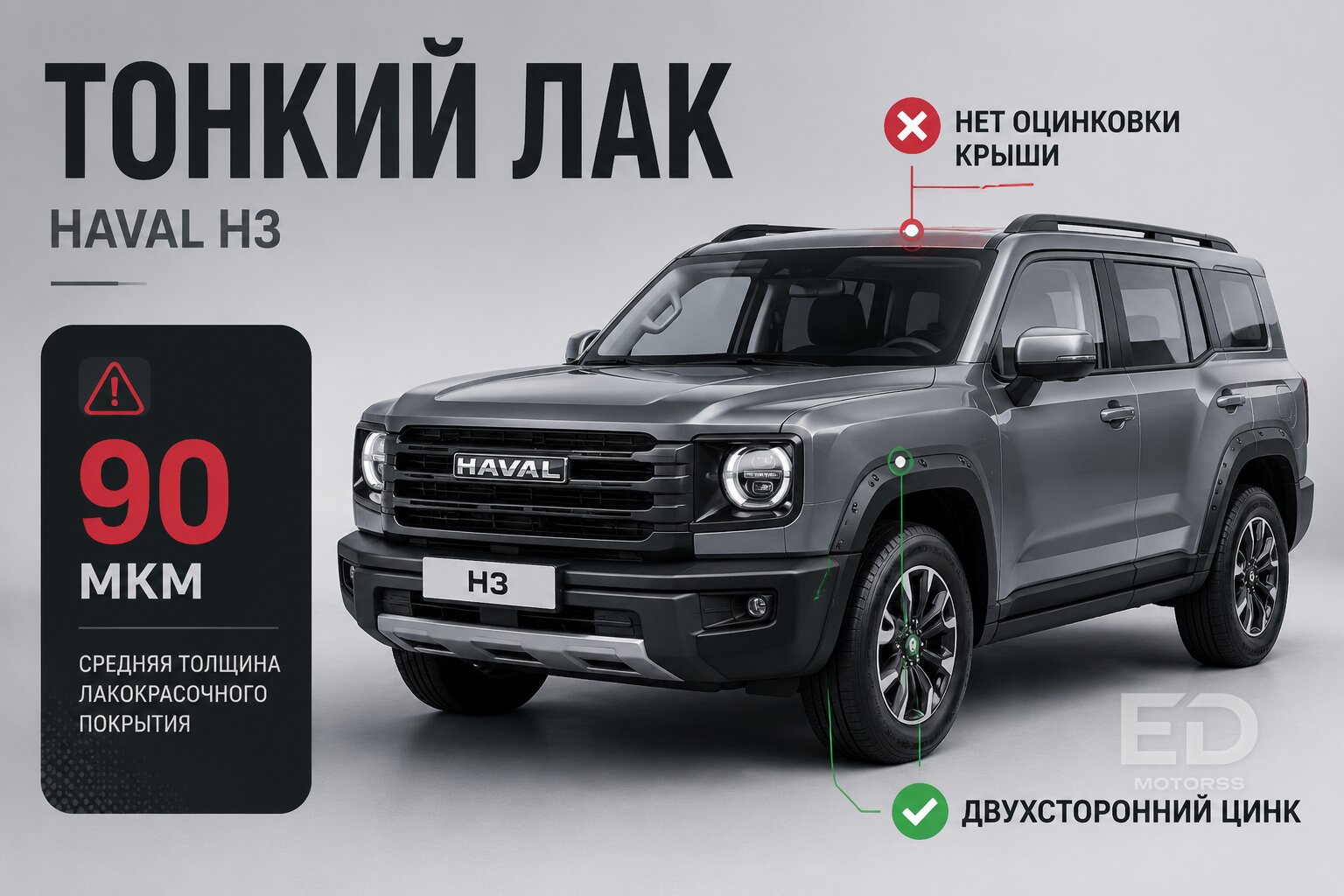 Haval H3 против Geely Coolray: какой кроссовер развалится и сгниет быстрее?