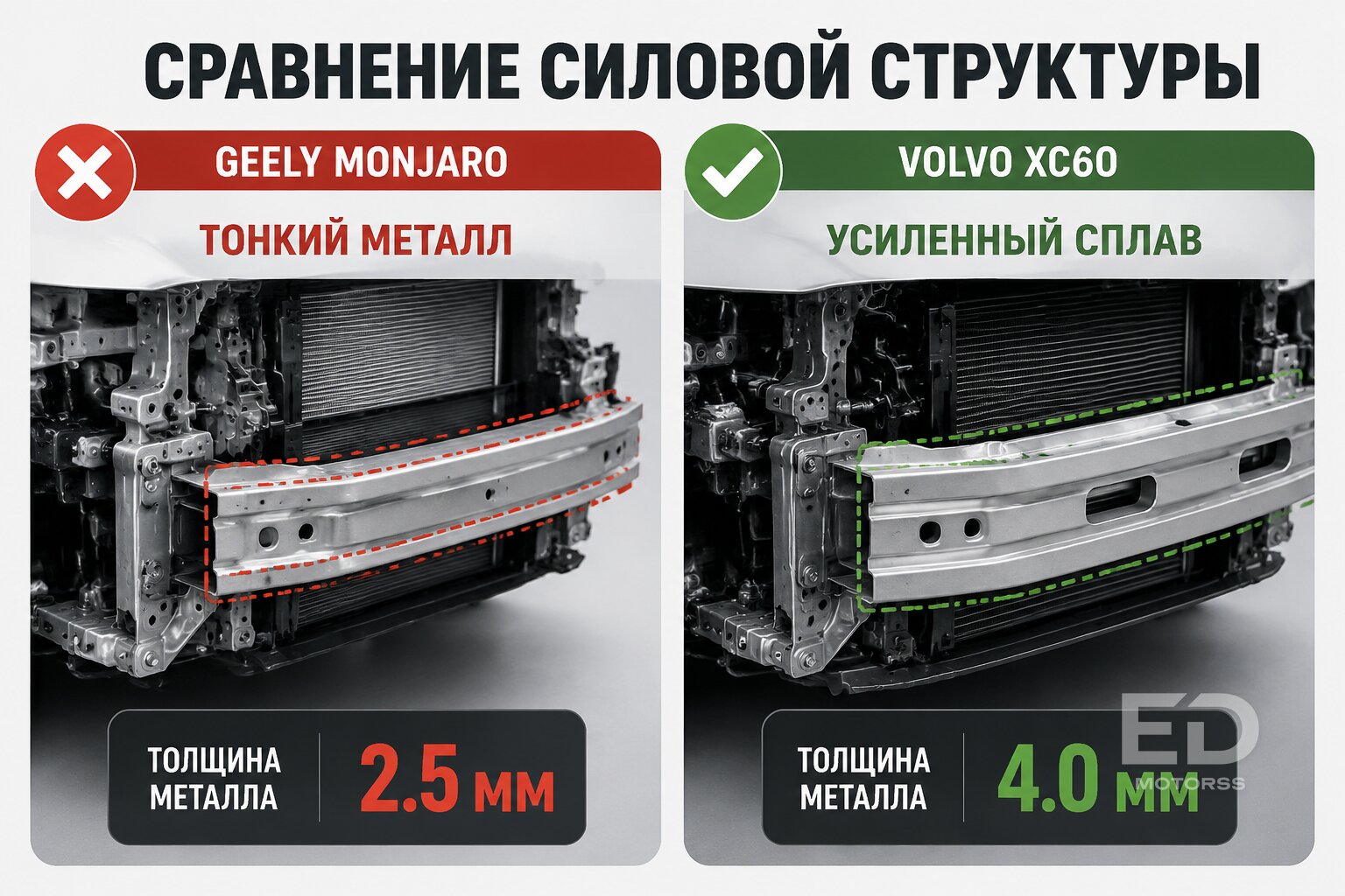 Сняли бампер у Geely Monjaro: вот на чём реально сэкономили шведы