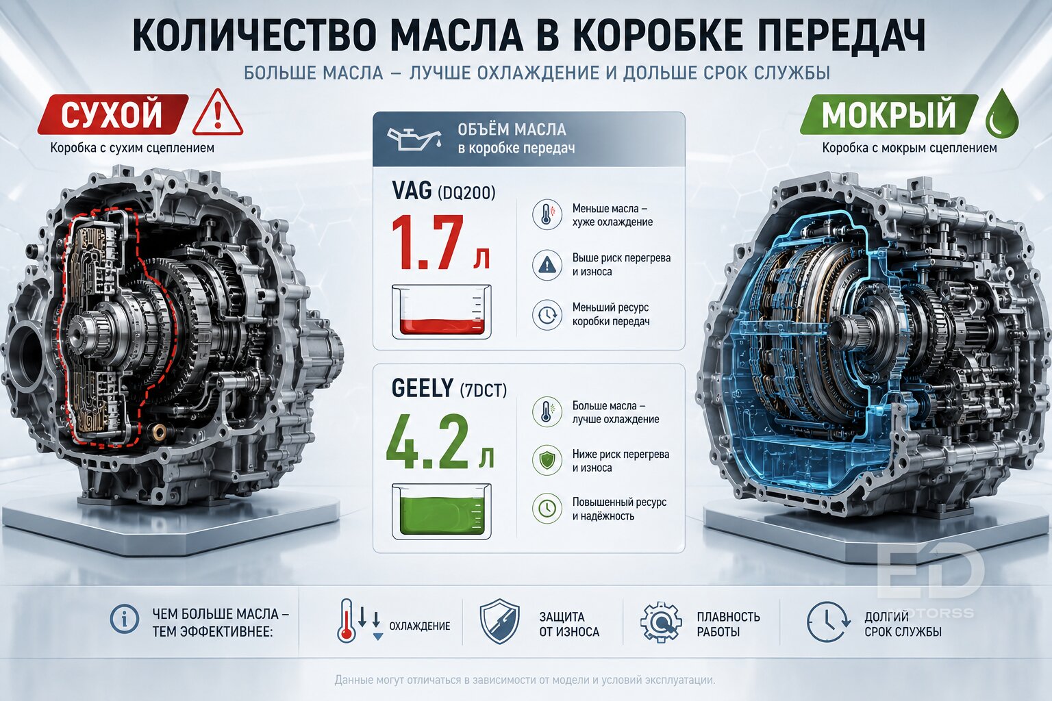 Geely против DSG: чей робот первым потребует 150 тысяч на ремонт к 100 000 км