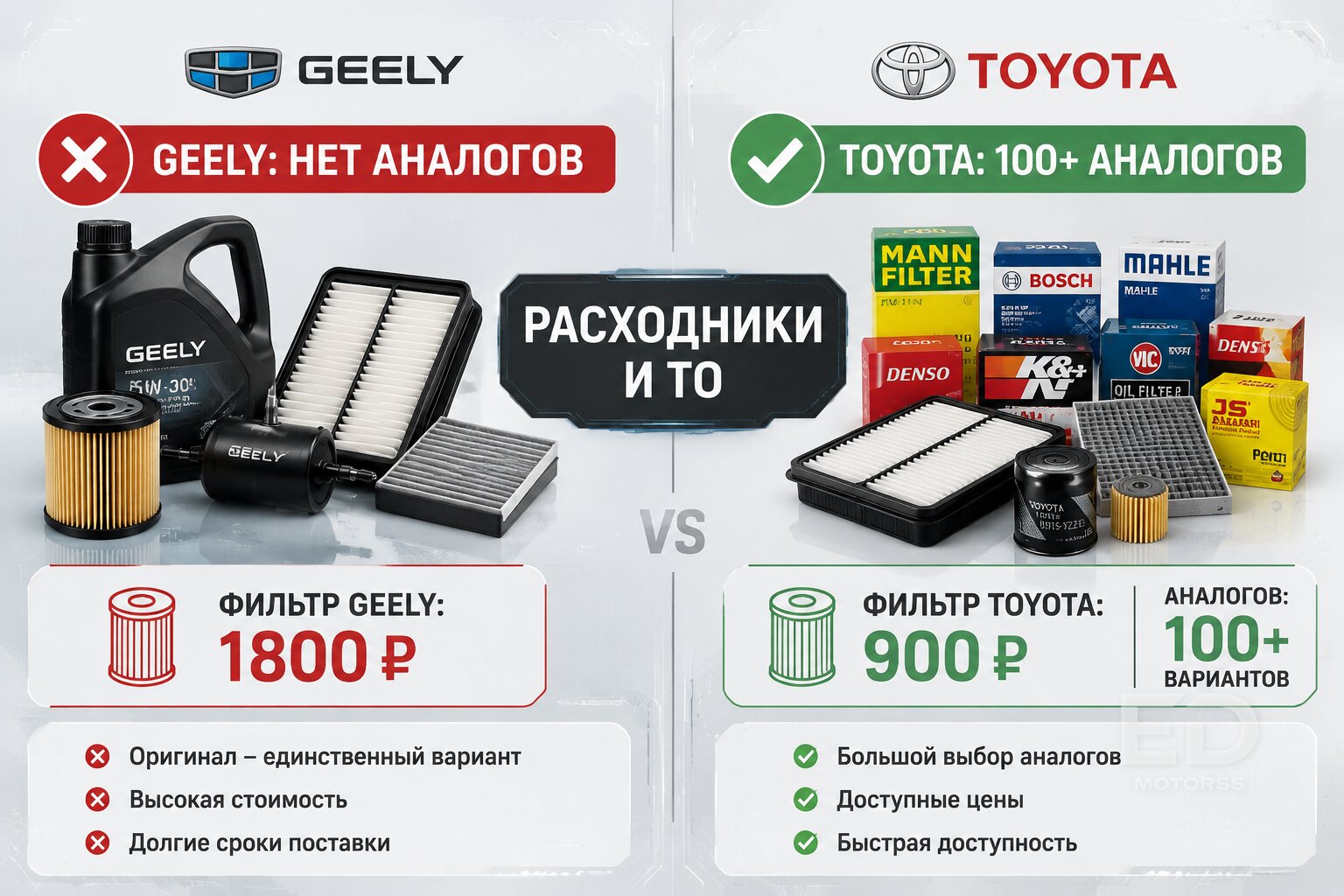 Geely против Toyota: чьи запчасти теперь стоят дороже? Сравниваем цены на реальных примерах