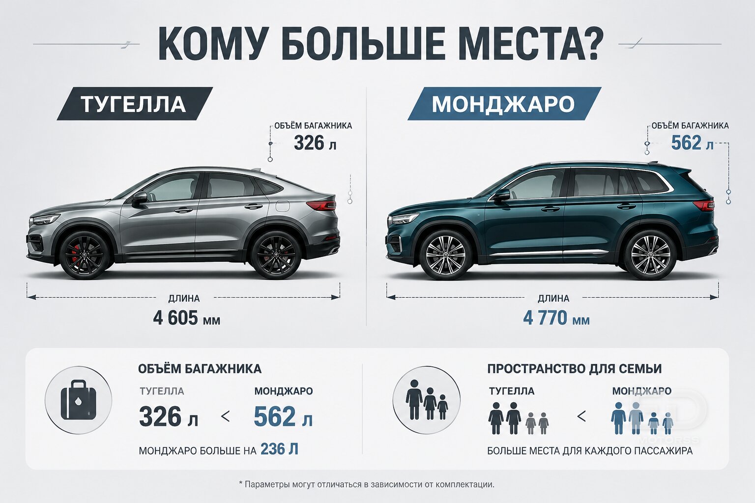 Tugella против Monjaro: за что на самом деле просят лишний миллион?