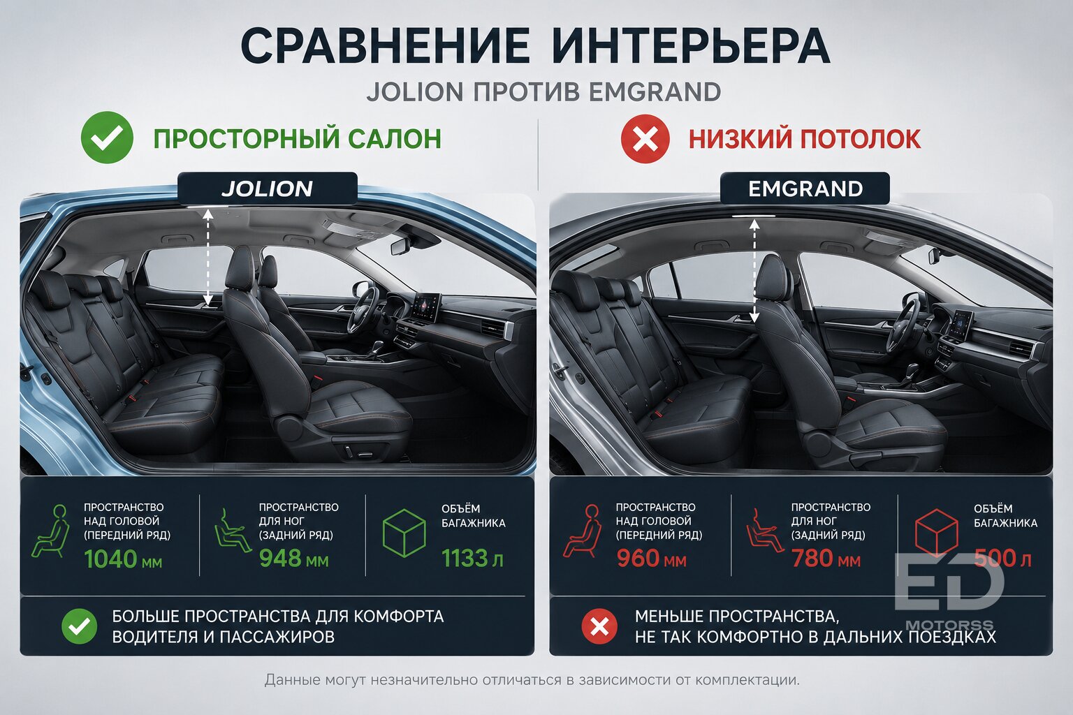 Таксисты раскрыли карты: Haval Jolion против Geely Emgrand - кто проедет 300 000 км без капремонта?