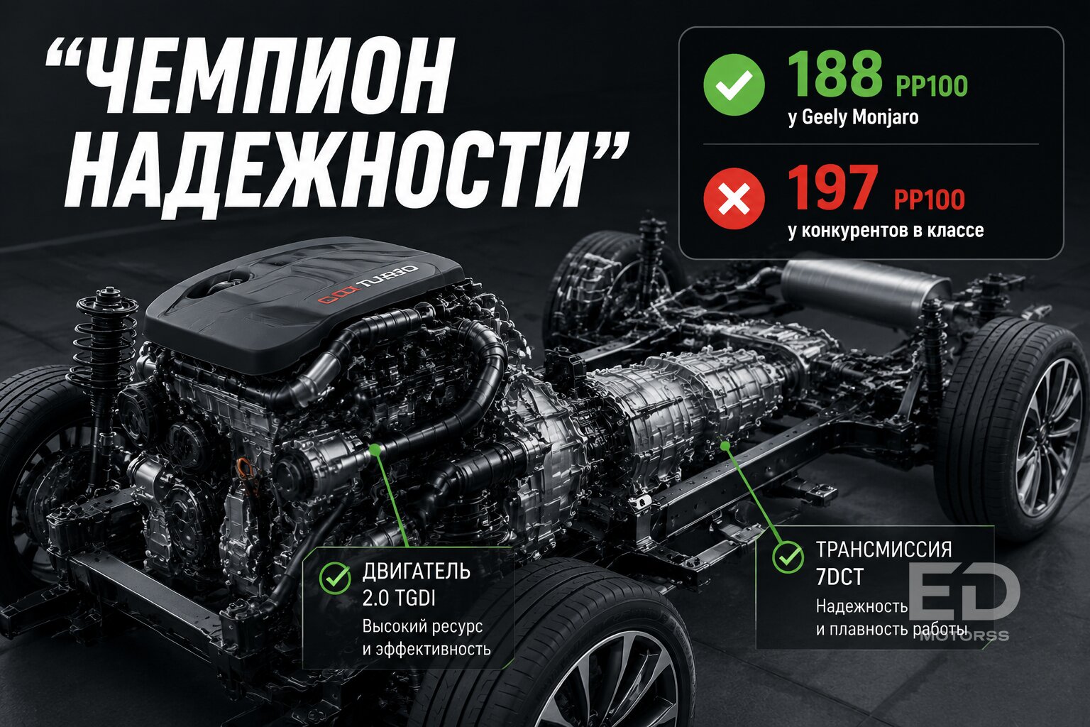 Названа самая надежная марка авто из КНР: этот лидер удивит многих