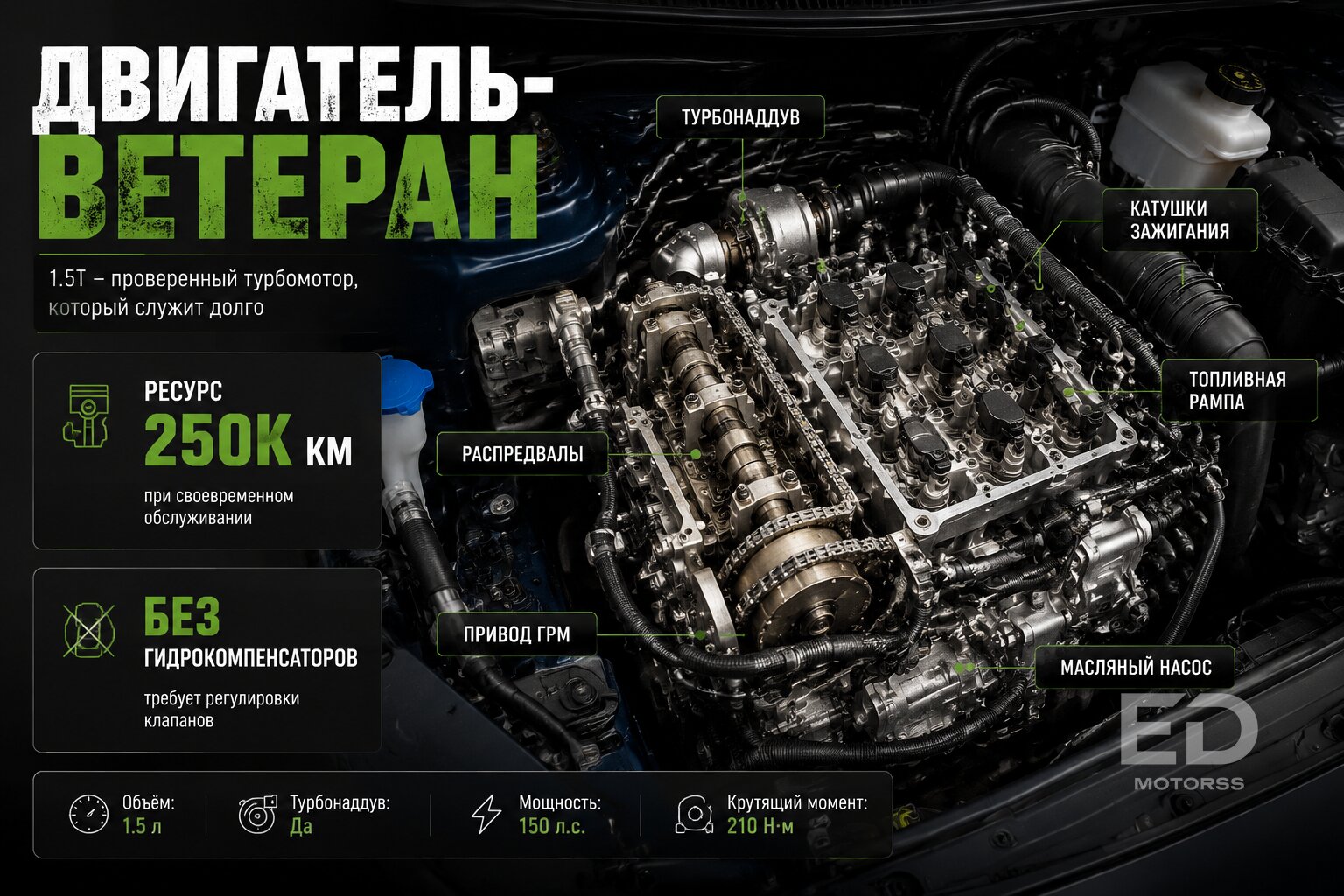 Haval M6 на механике или роботе? Заглянул под капот и понял, на чем сэкономили