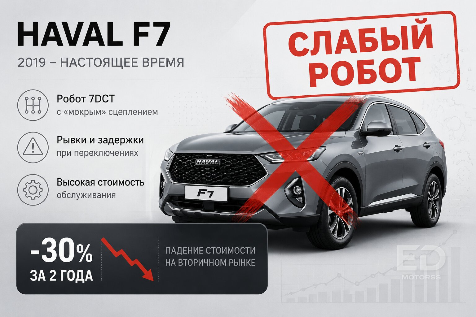 5 популярных китайских кроссоверов, которые на вторичке дешевеют в два раза быстрее корейцев