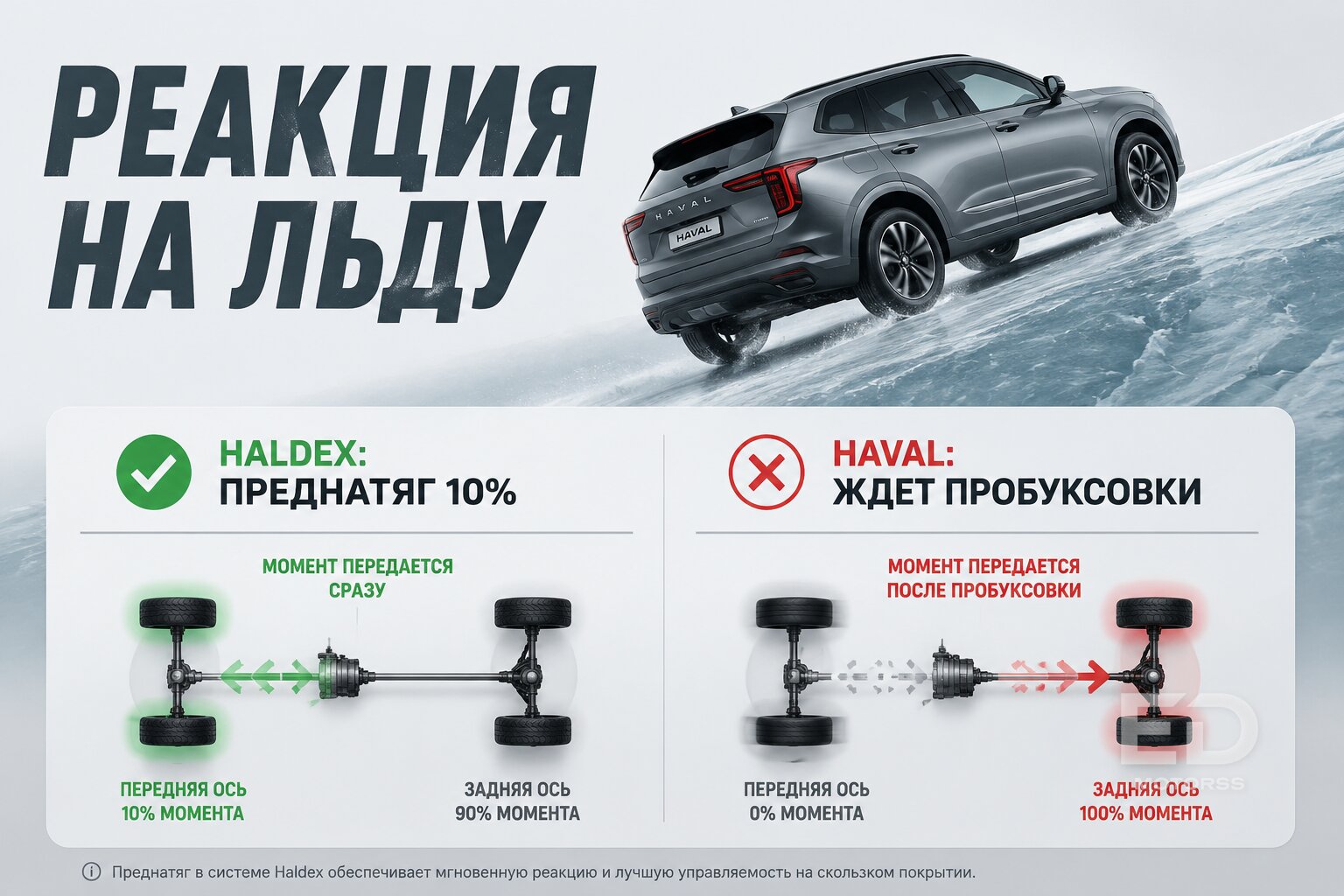 Haval против VAG: чей полный привод сдастся на ледяном подъеме первым? - фото 2