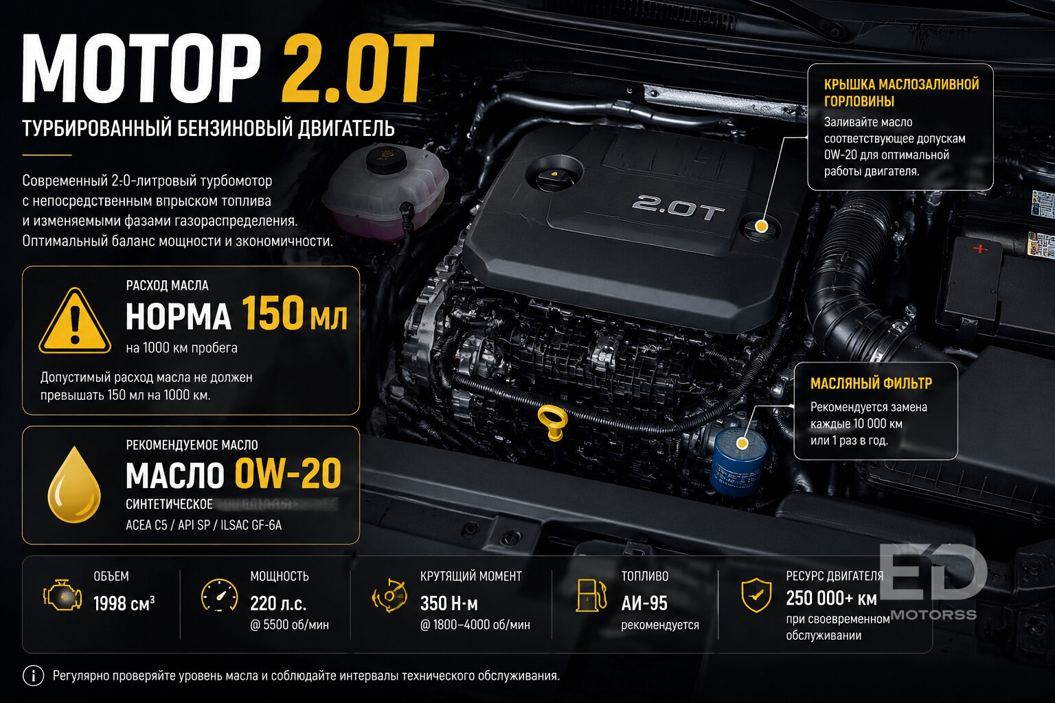 Масложор в моторах Geely: 1.5 против 2.0 - кто из них действительно «жрёт» масло литрами? - фото 2