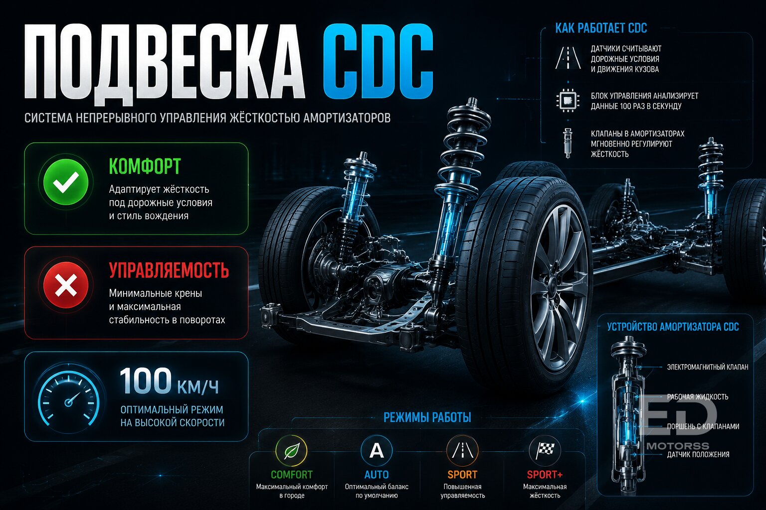 Exeed RX против BMW: китайский космос или бутафория за 5 миллионов? - фото 2