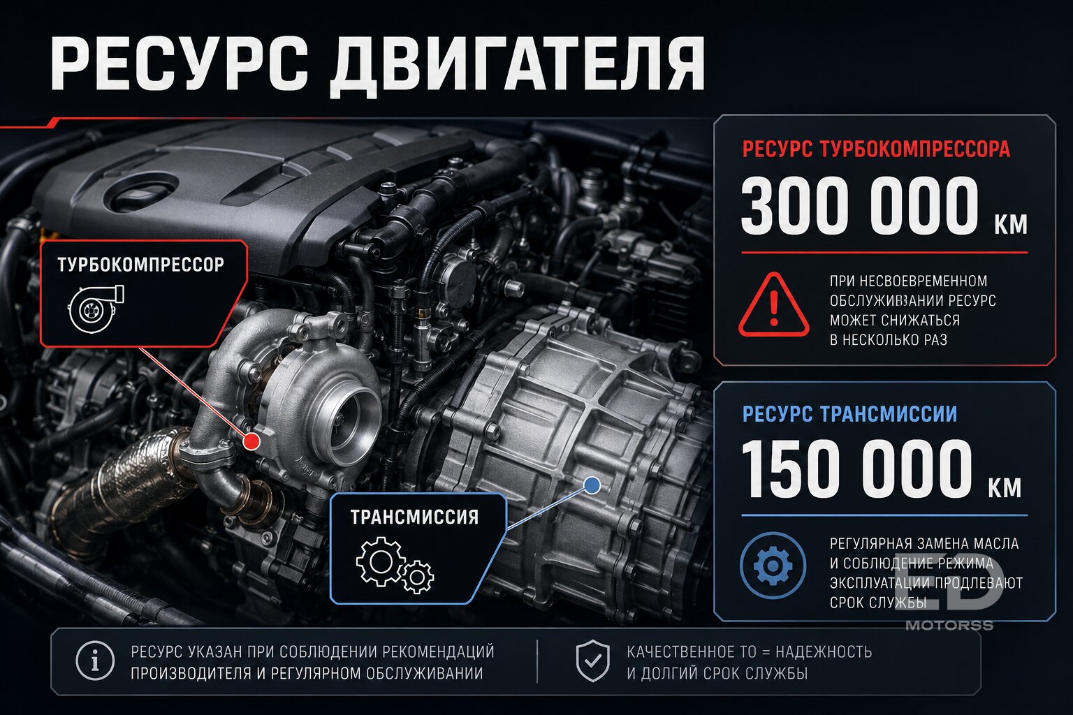 Таксисты раскрыли карты: Haval Jolion против Geely Emgrand - кто проедет 300 000 км без капремонта? - фото 2