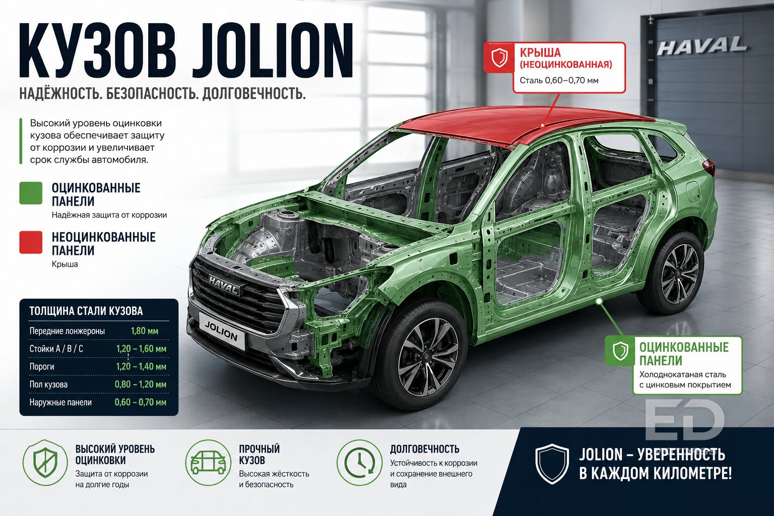 Проездил год на Haval Jolion: вот что ломается первым - фото 2
