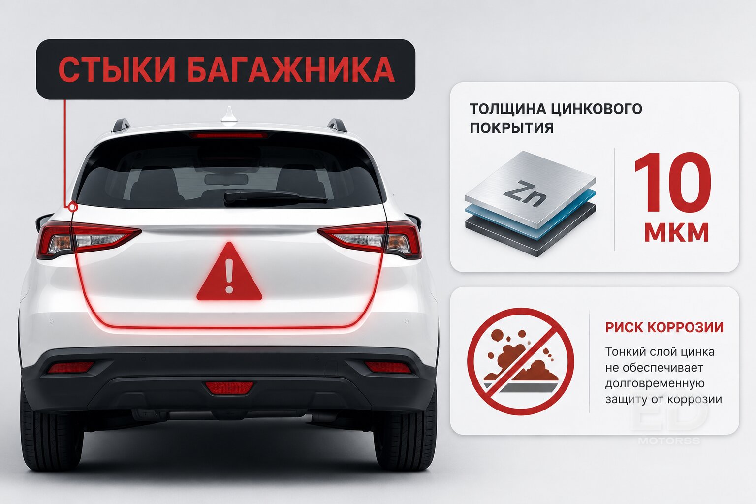 Проверил толщиномером: 5 популярных китайских кроссоверов с лучшей оцинковкой (и их скрытые боли) - фото 2