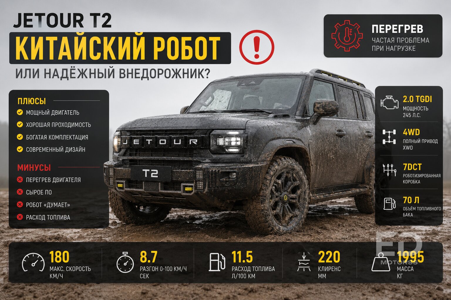 Вместо УАЗа? 5 китайских внедорожников и их скрытые косяки в реальной грязи - фото 2
