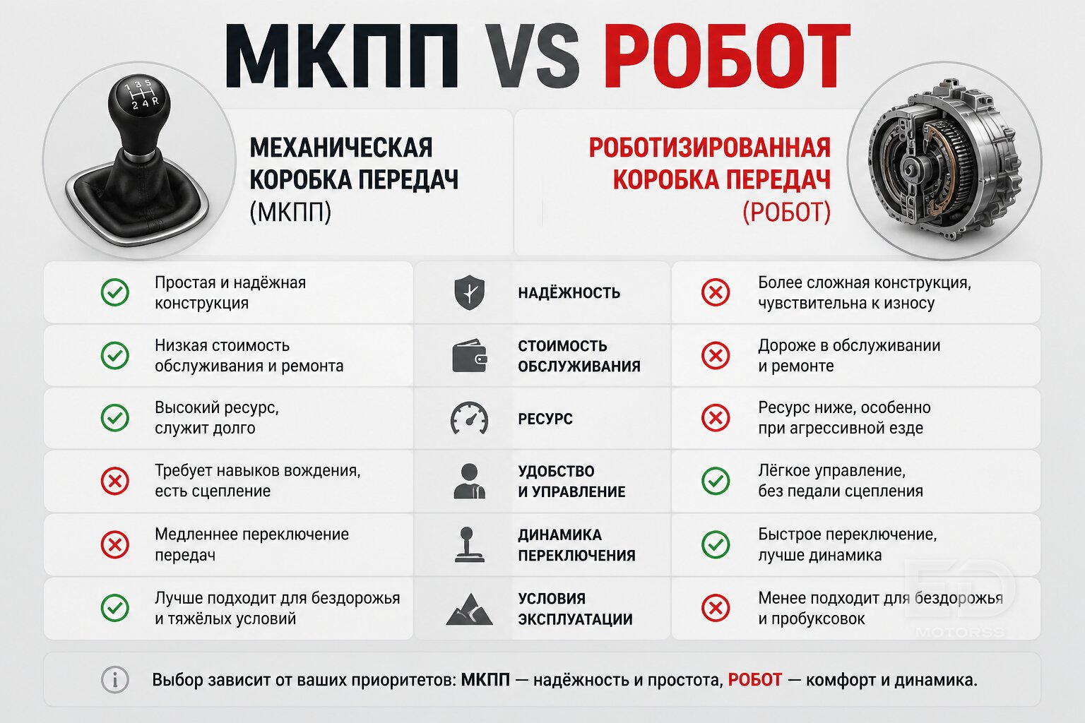 Haval M6 на механике или роботе? Заглянул под капот и понял, на чем сэкономили - фото 2