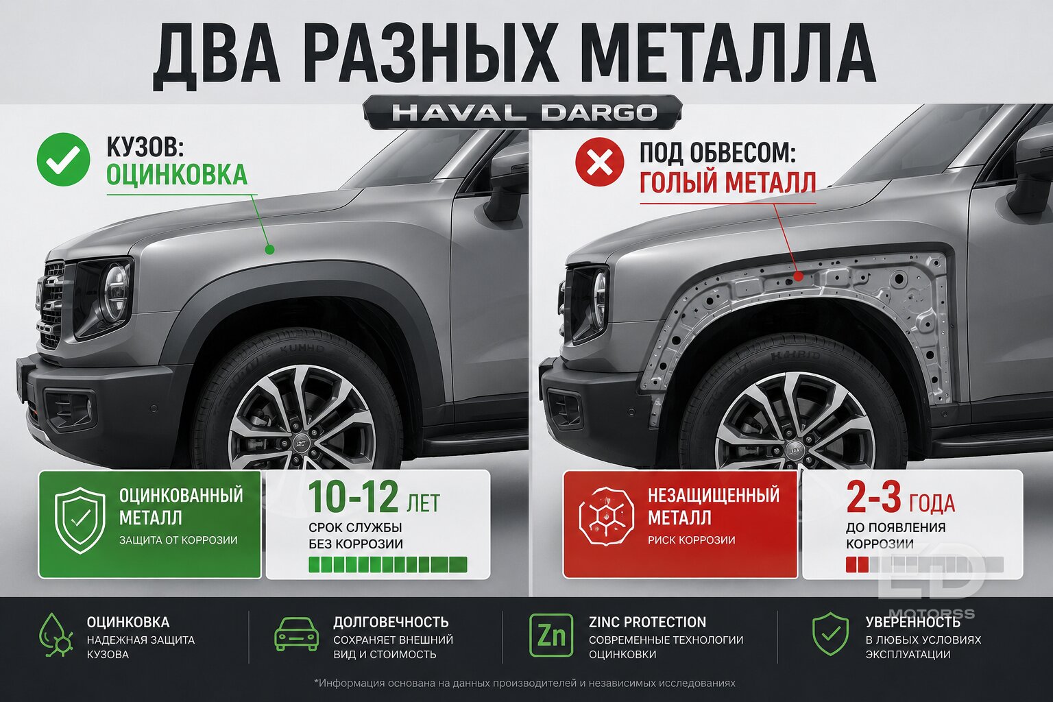 Разобрали Haval Dargo до винтика: где китайцы сэкономили на металле?