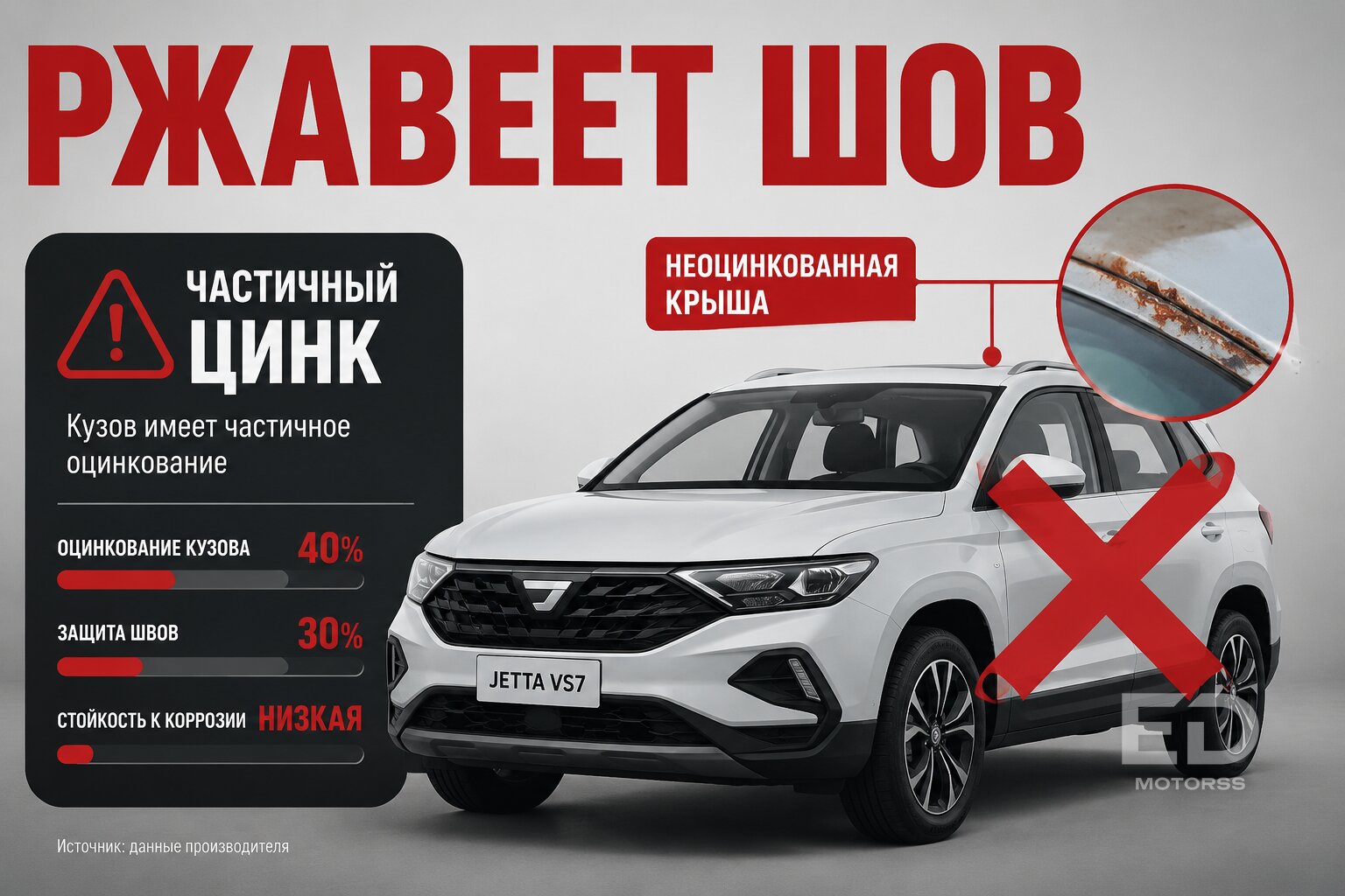 Забудьте про Geely: назван китаец, который реально не гниет, и 4 модели, цветущие за одну зиму - фото 2