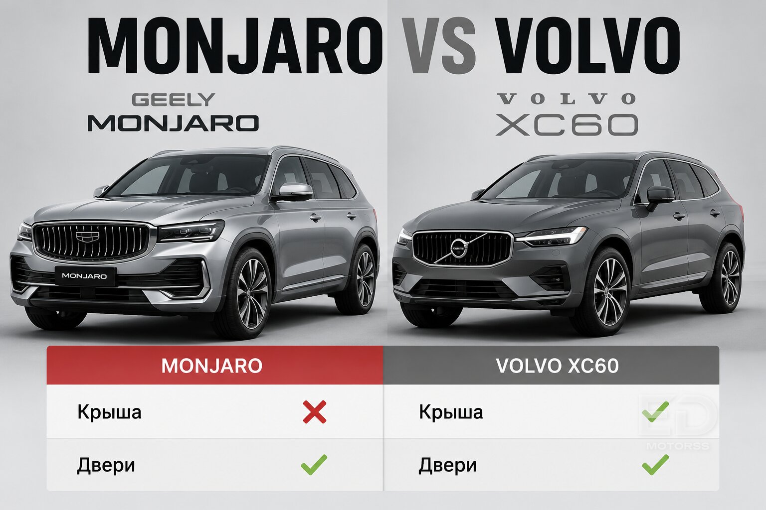Вся правда об оцинковке Geely Monjaro: шведские технологии или дешевый китайский обман? - фото 3