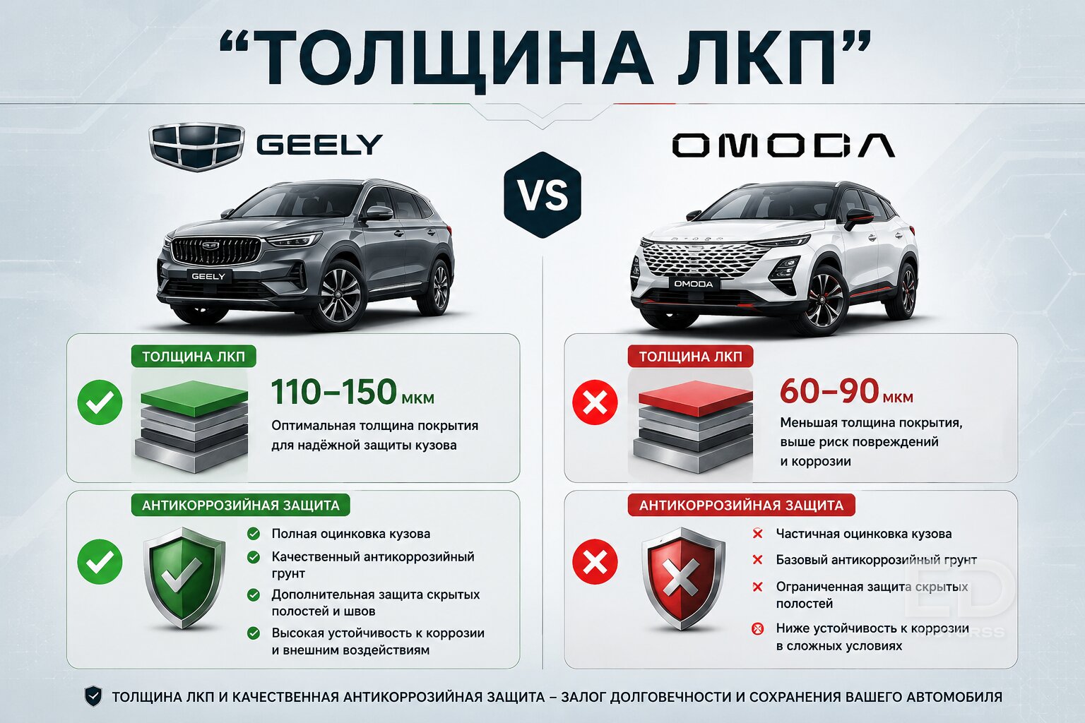 Coolray против Omoda C5: какой кроссовер быстрее сгниет за три русские зимы - фото 3