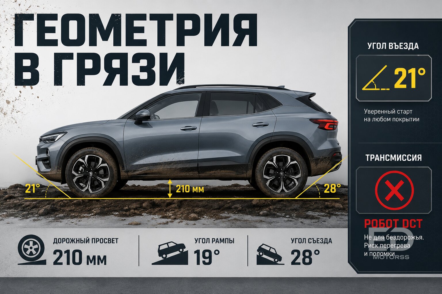 Загнал Jaecoo J7 в грязь: честный полный привод или красивая фальшивка? - фото 3