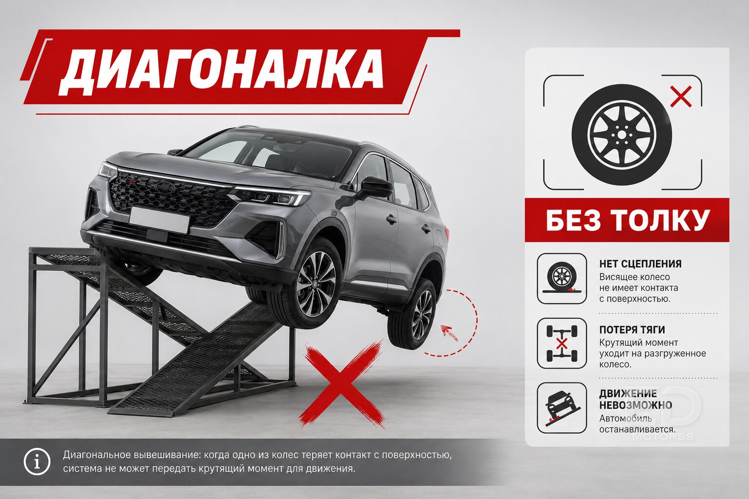 5 популярных кроссоверов 4х4, которые застрянут в первой же луже: где обман? - фото 3