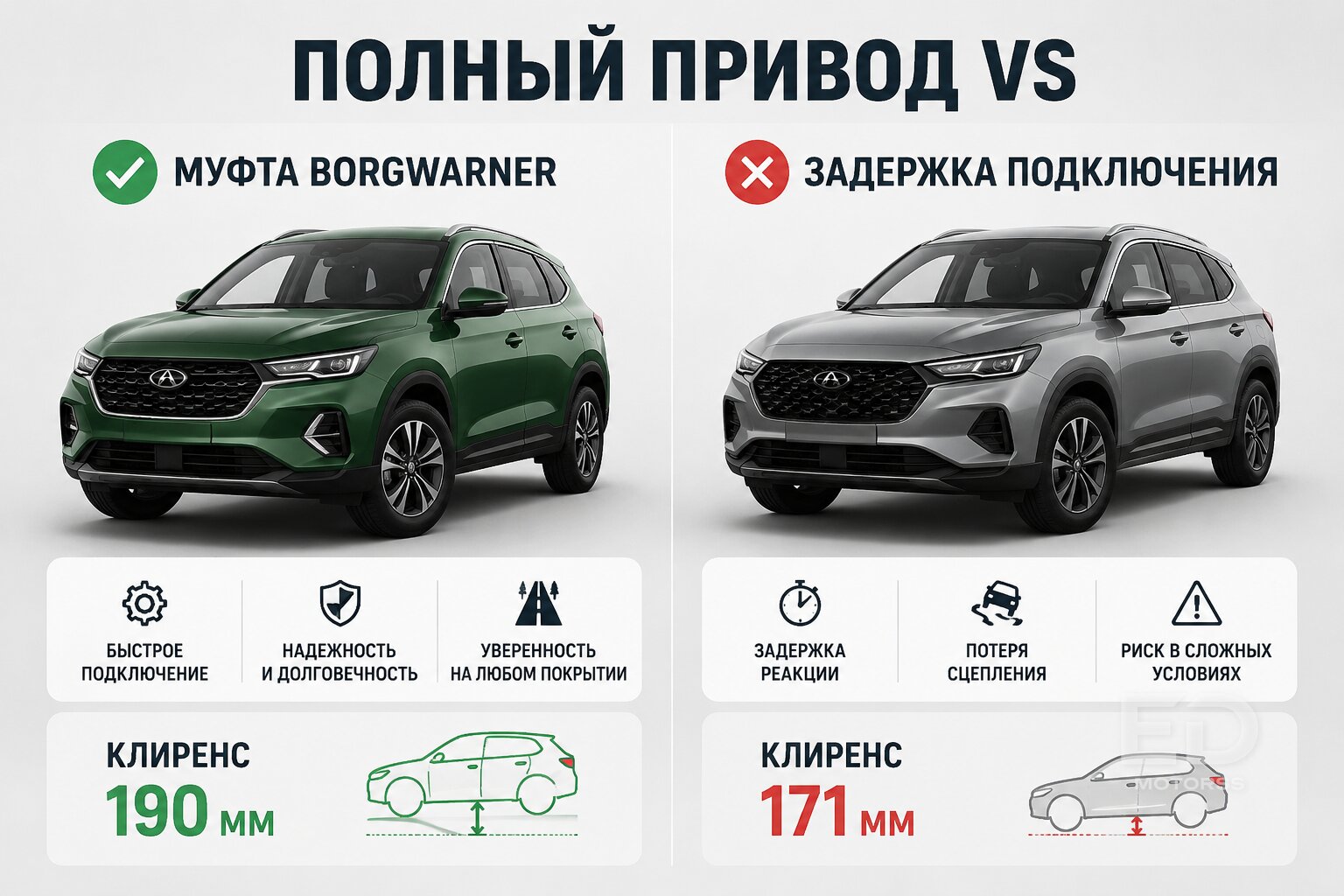 Haval F7 против Geely Atlas Pro: битва, в которой определился проигравший - фото 3