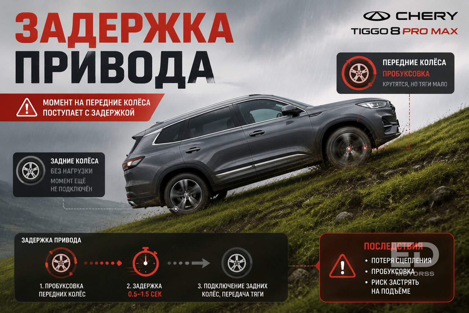Брутальный вид и нежный робот: 5 китайских кроссоверов, которые боятся съехать с асфальта - фото 3