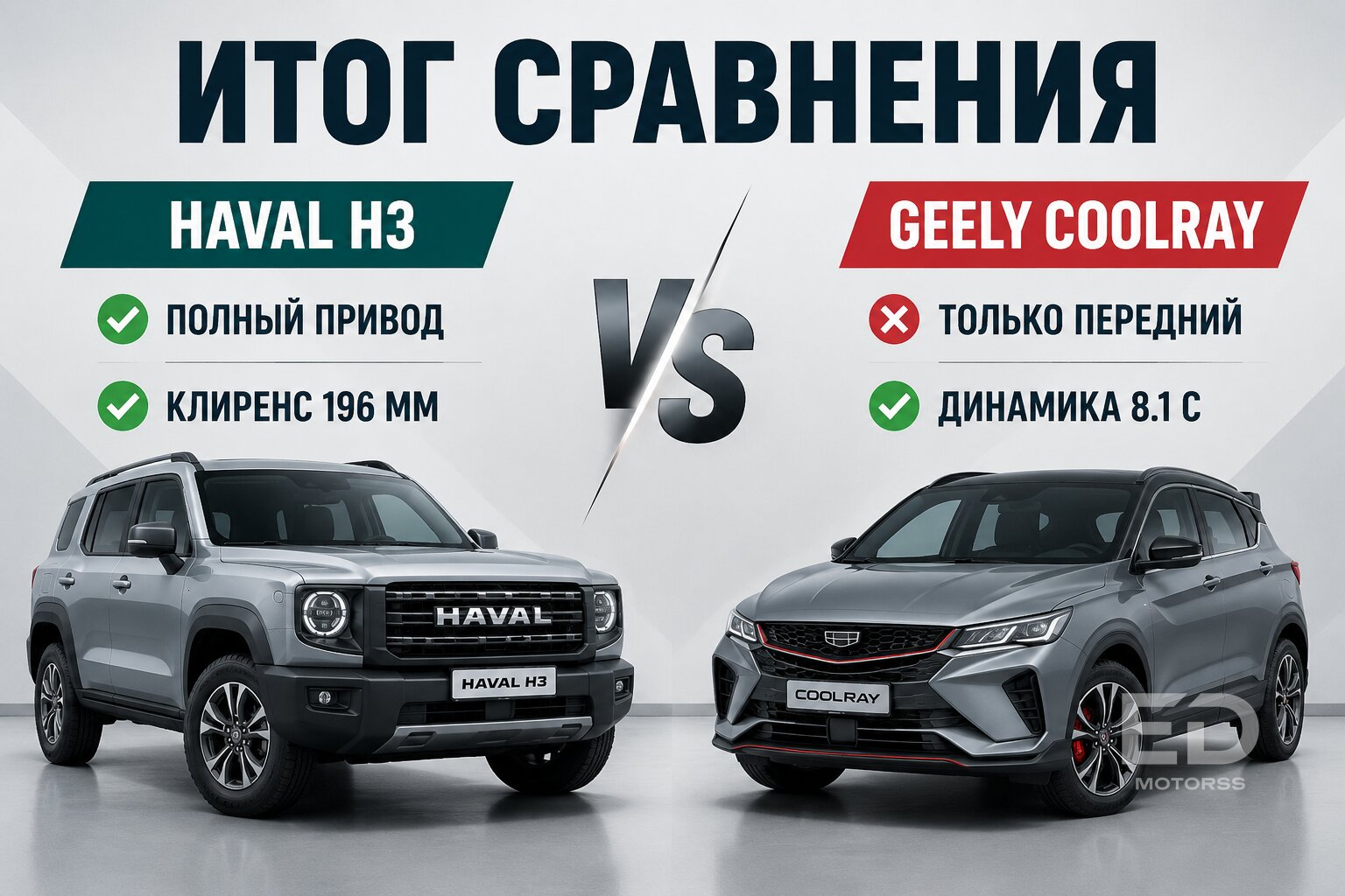 Haval H3 против Geely Coolray: какой кроссовер развалится и сгниет быстрее? - фото 4