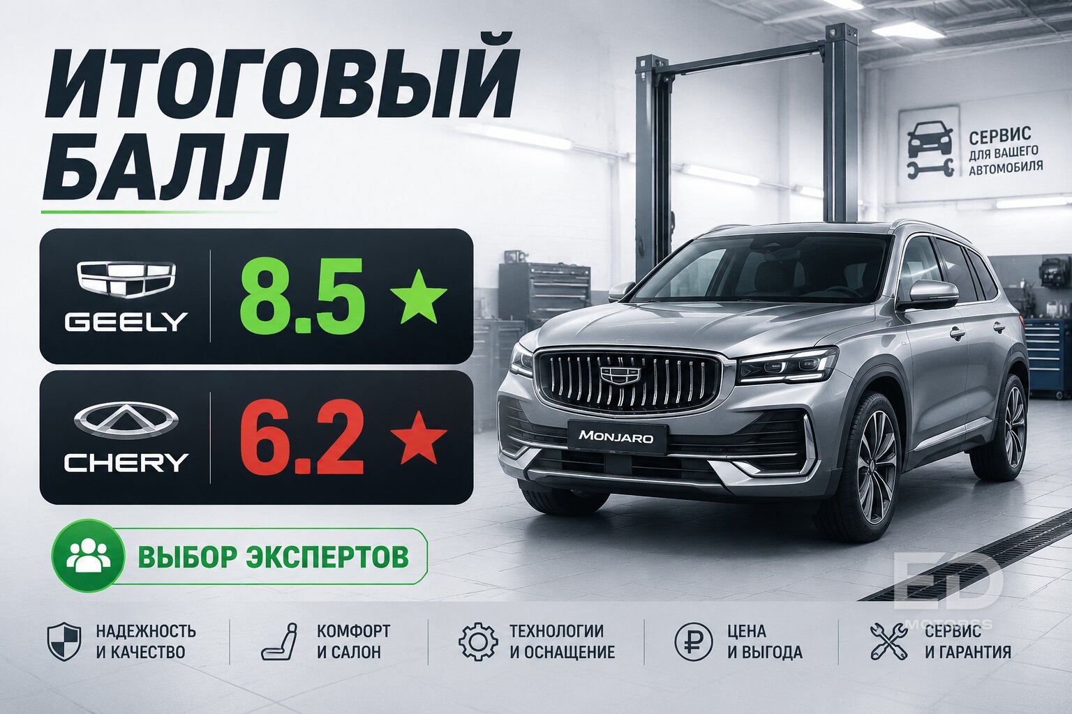 Monjaro против Tiggo 8: какой кроссовер из КНР хлам, а какой - золото? - фото 4
