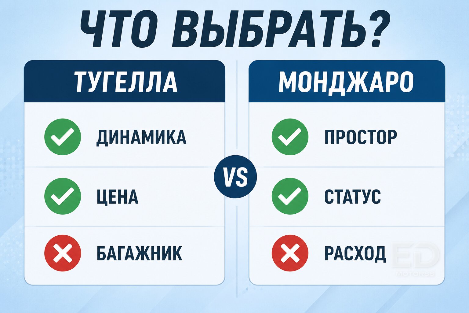 Tugella против Monjaro: за что на самом деле просят лишний миллион? - фото 4