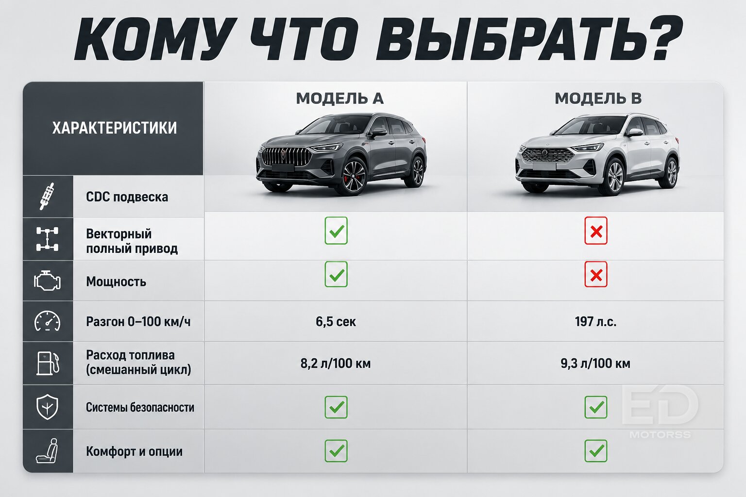 Jaecoo J8 против Exeed TXL: за что мы переплачиваем 1 000 000 рублей и стоит ли оно того? - фото 4