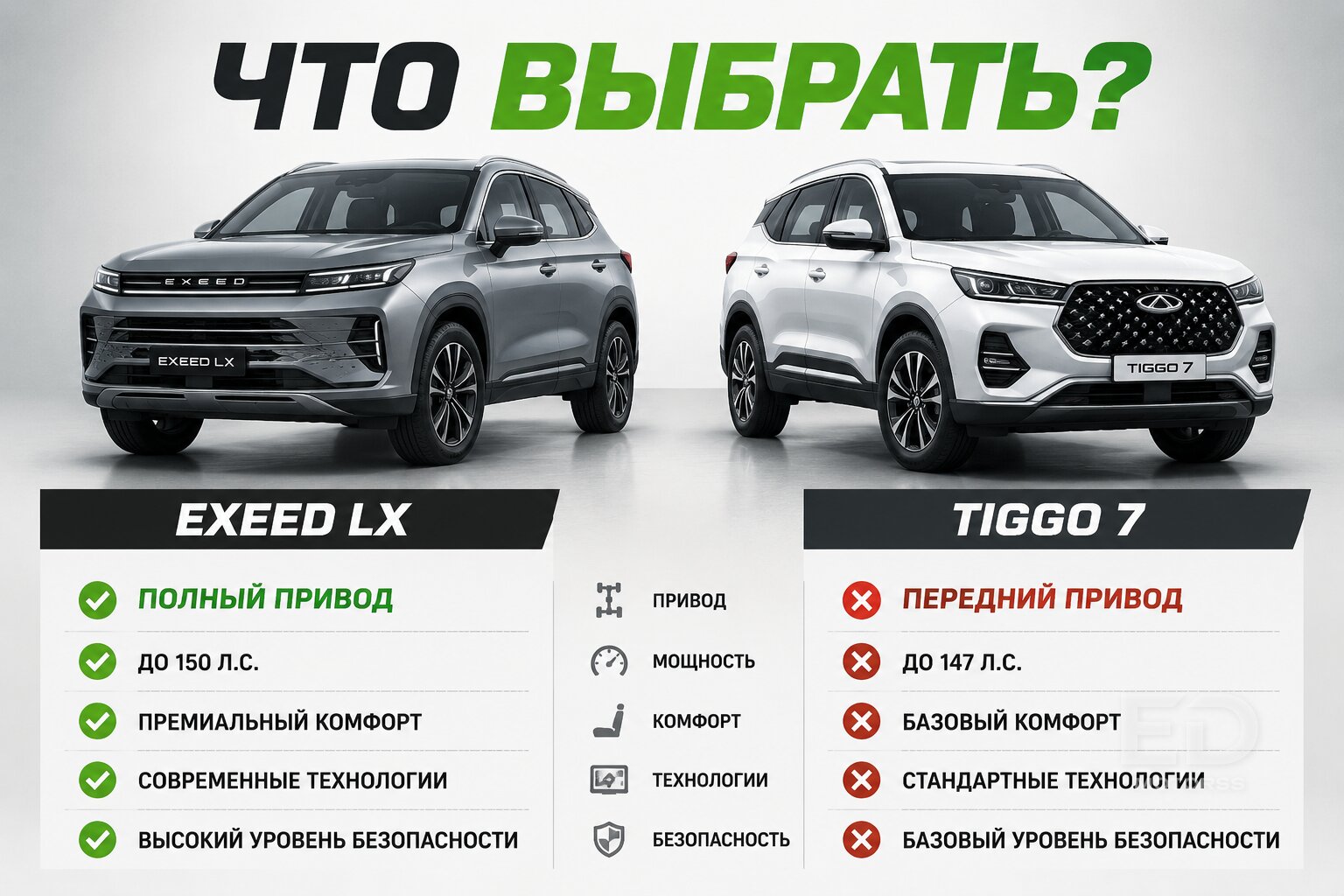 Exeed LX против Chery Tiggo 7 Pro: стоит ли переплачивать за «премиум»? - фото 4