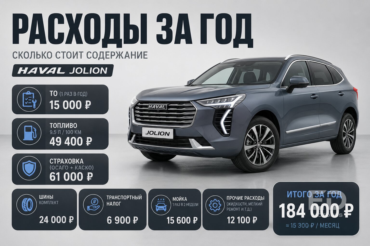 Проездил год на Haval Jolion: вот что ломается первым - фото 4