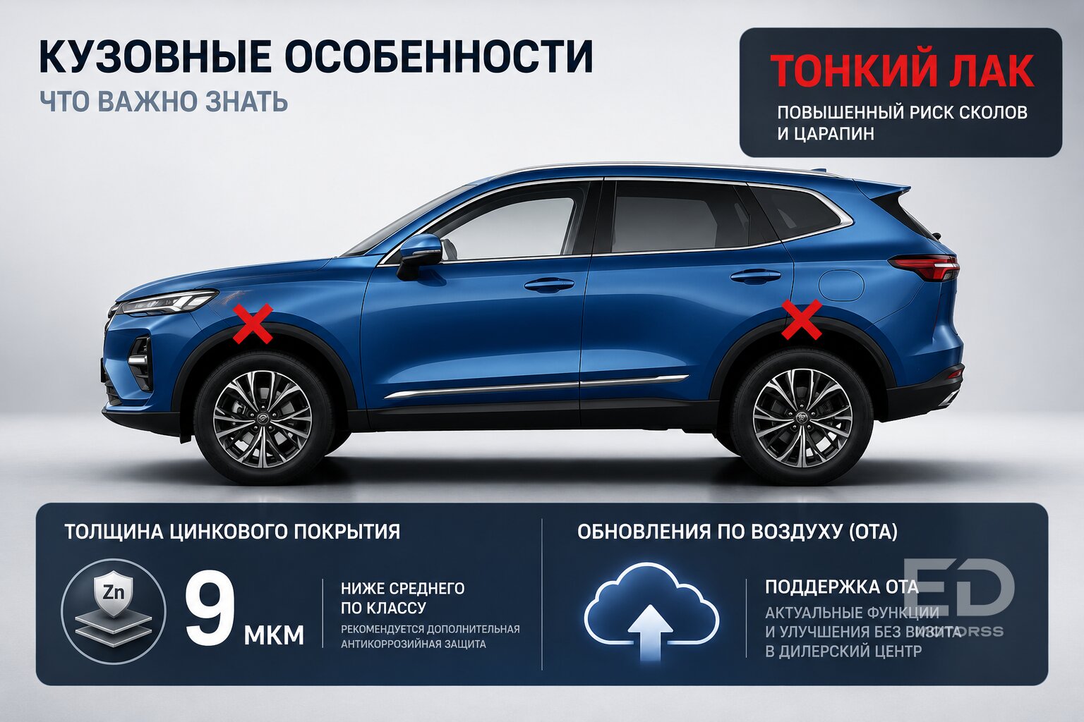 Проверил толщиномером: 5 популярных китайских кроссоверов с лучшей оцинковкой (и их скрытые боли) - фото 4