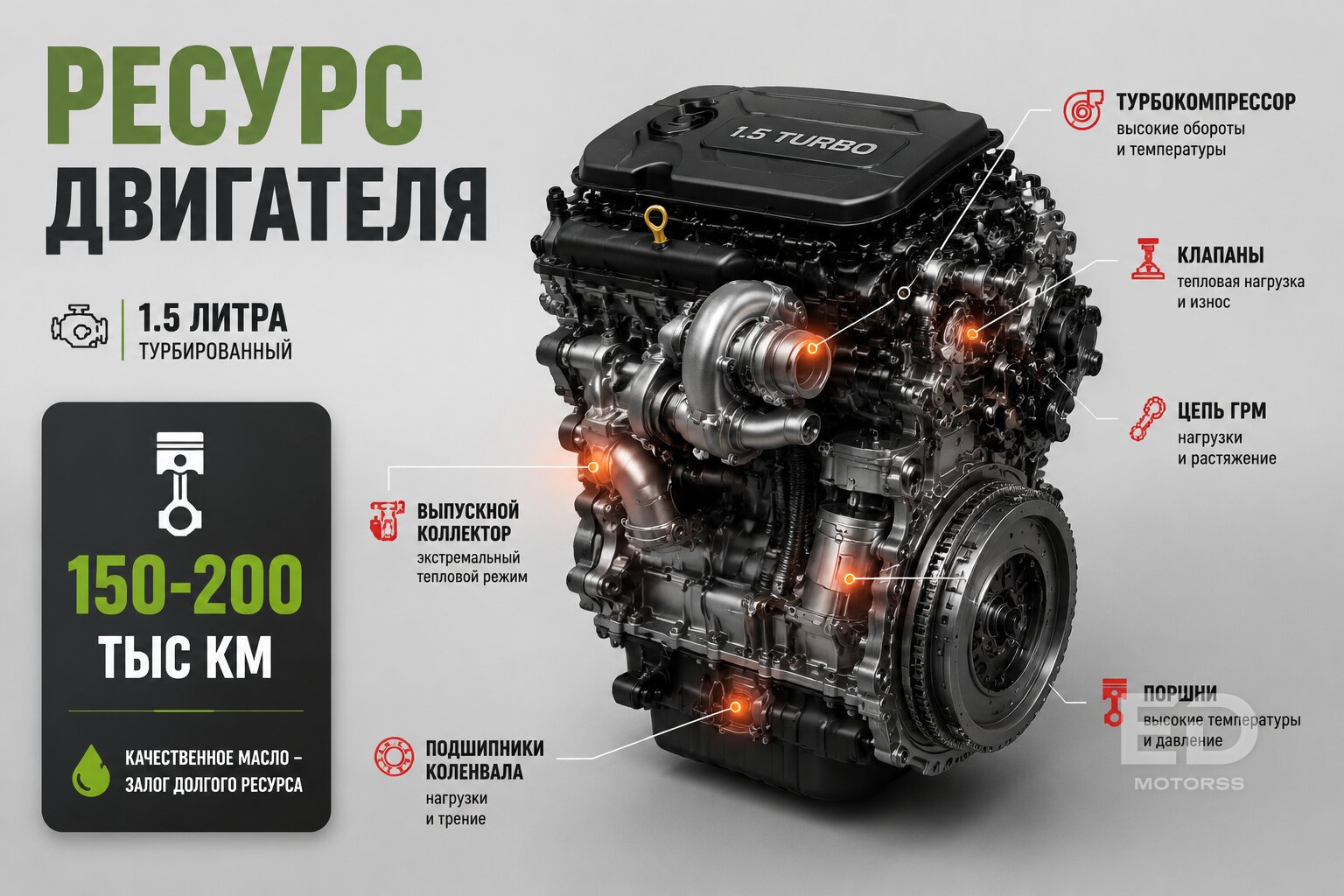 Купил б/у Haval Jolion: три беды, о которых молчат дилеры - фото 4