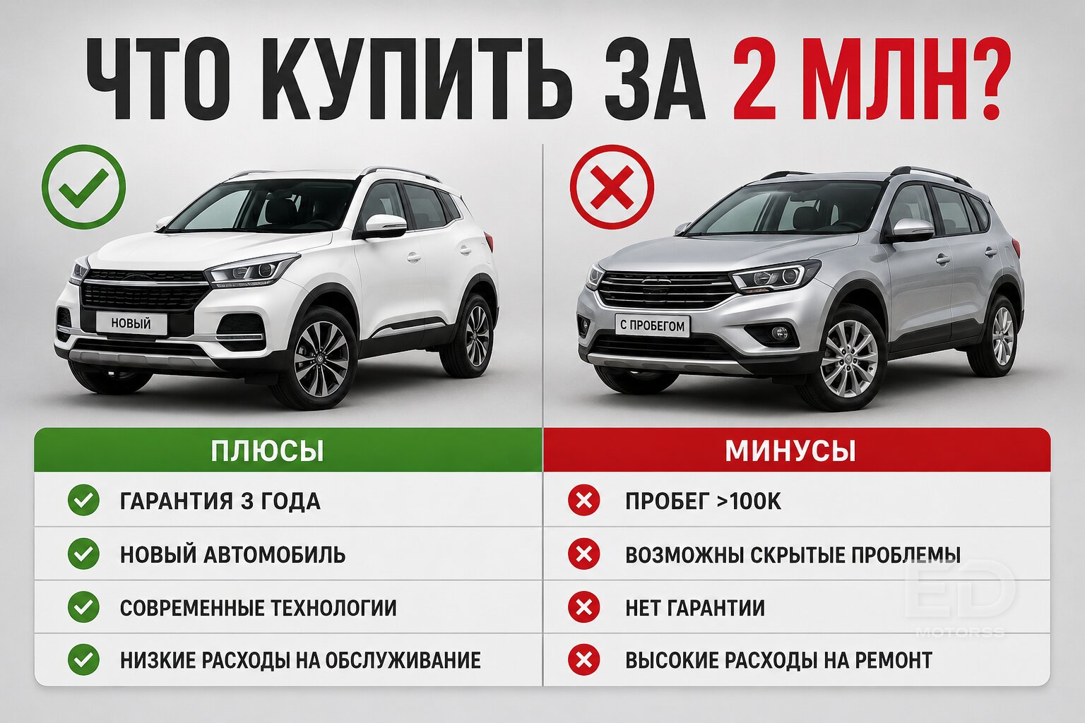 Новый Haval M6 или б/у Kia Sportage за 2 миллиона? Честное сравнение без прикрас - фото 4