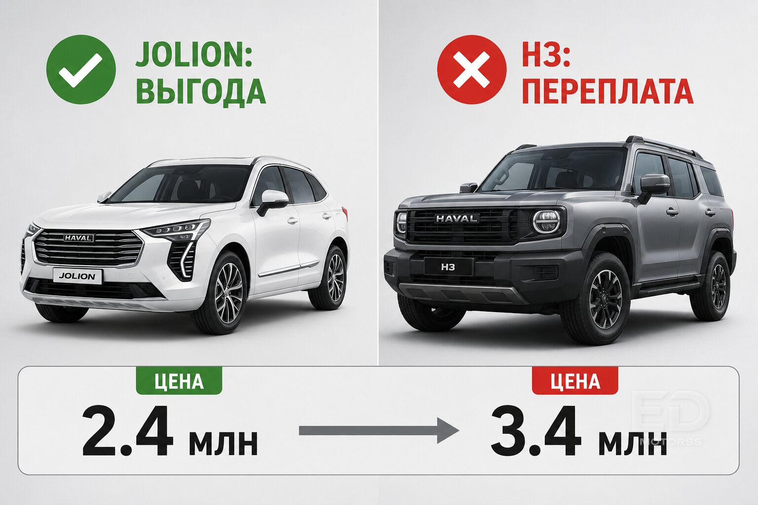 Haval H3 против Jolion: за что просят лишний миллион? - фото 4