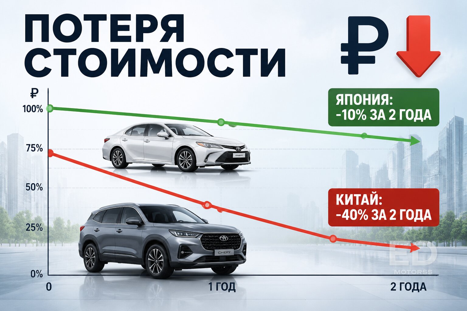 Новый «китаец» против б/у «японца» за 3 млн: 4 честных раунда, которые откроют вам глаза - фото 4