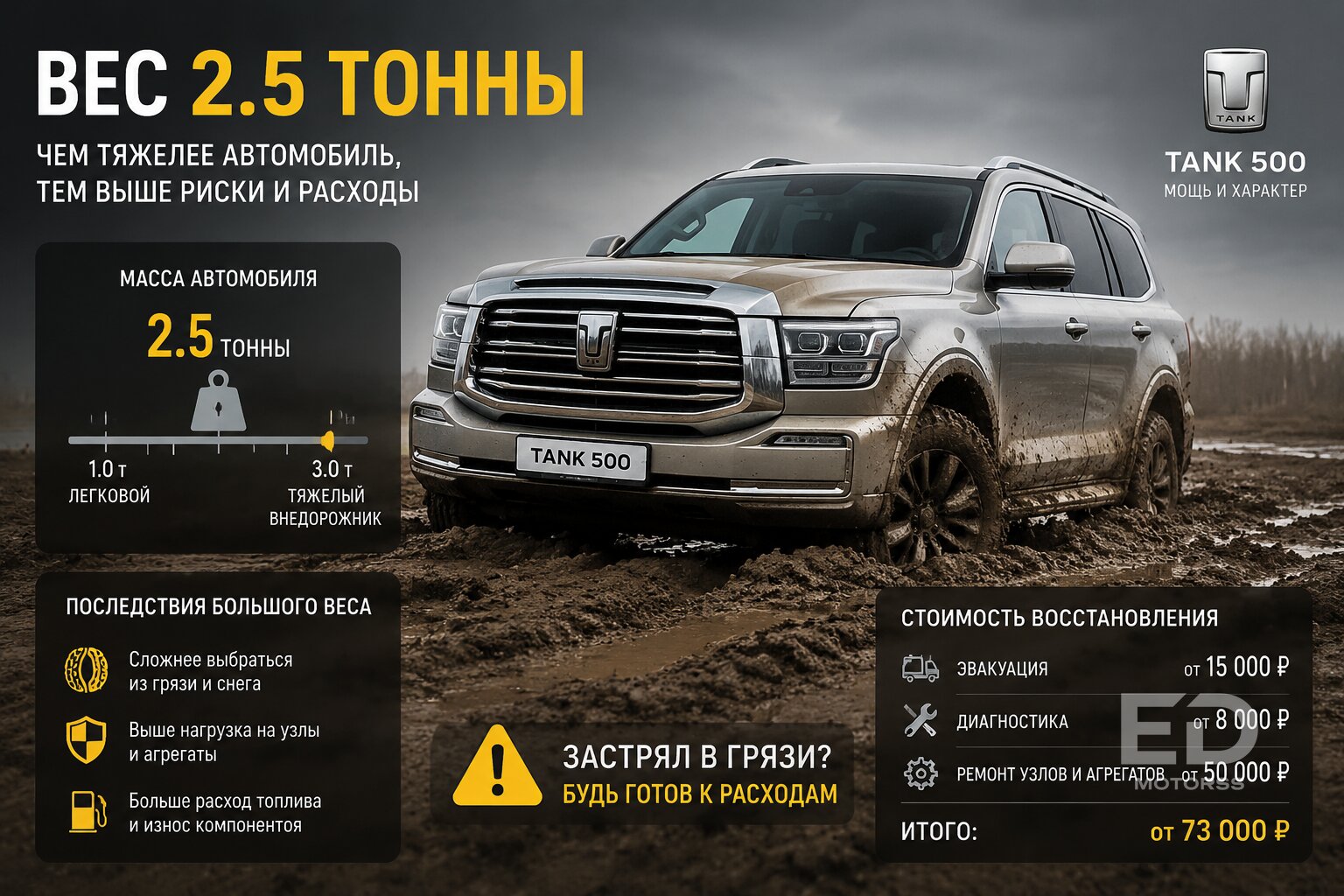 Вместо УАЗа? 5 китайских внедорожников и их скрытые косяки в реальной грязи - фото 5