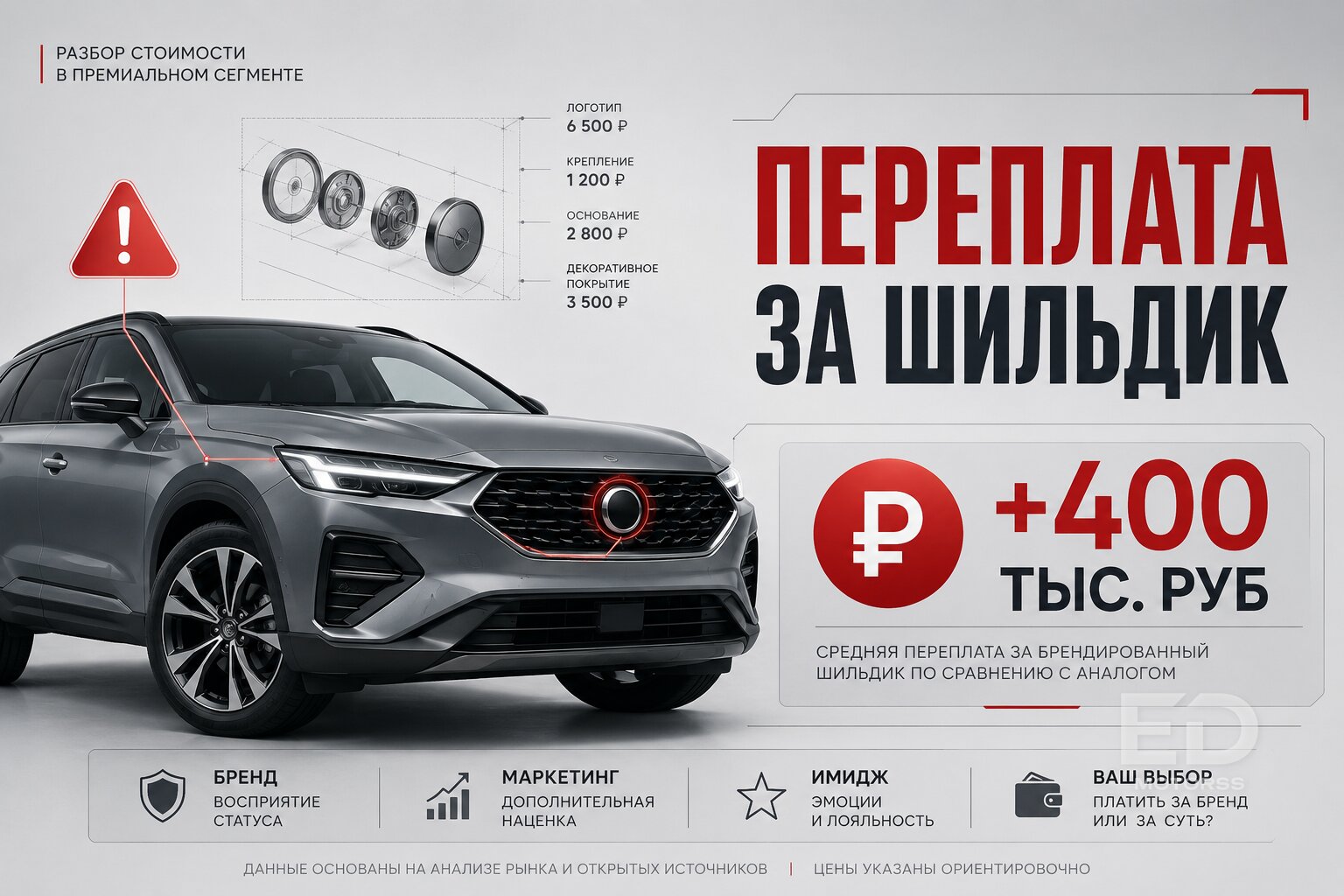 5 популярных кроссоверов 4х4, которые застрянут в первой же луже: где обман? - фото 5