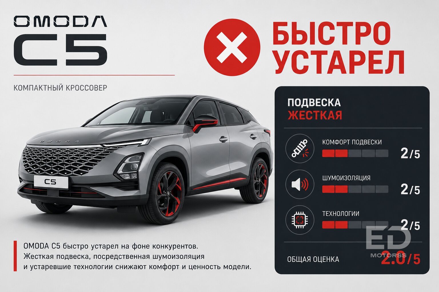 5 популярных китайских кроссоверов, которые на вторичке дешевеют в два раза быстрее корейцев - фото 5
