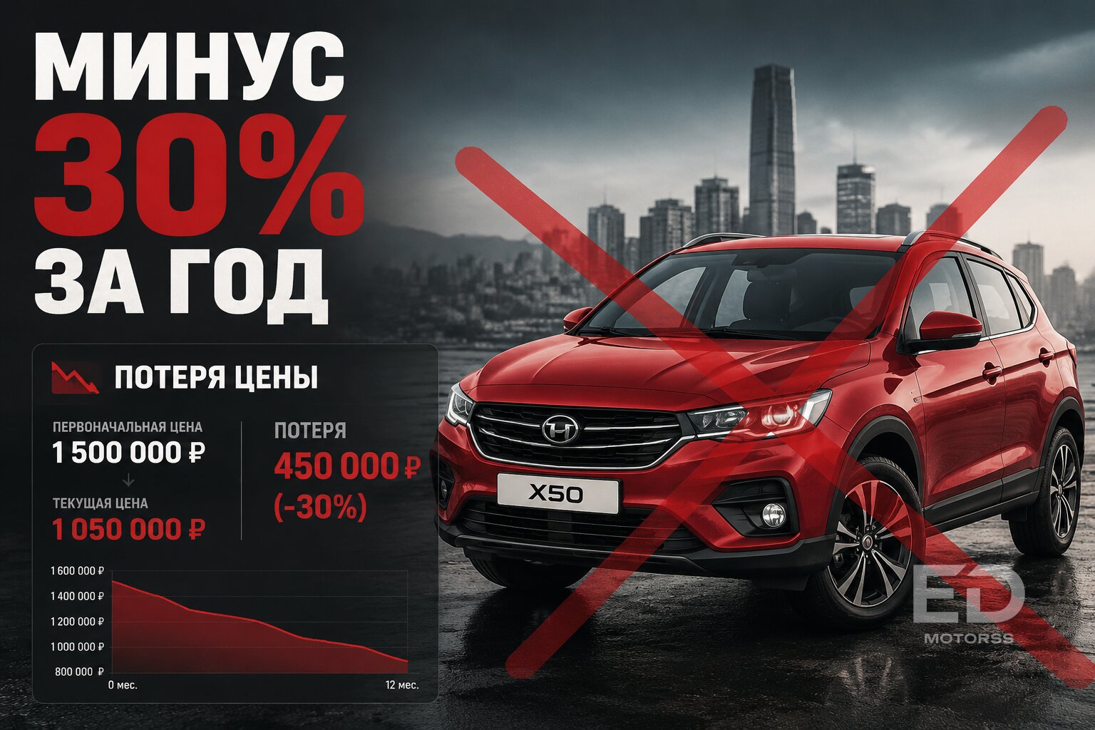 Почему перекупы бегут от Geely Coolray как от огня: 5 главных проблем китайского бестселлера - фото 5