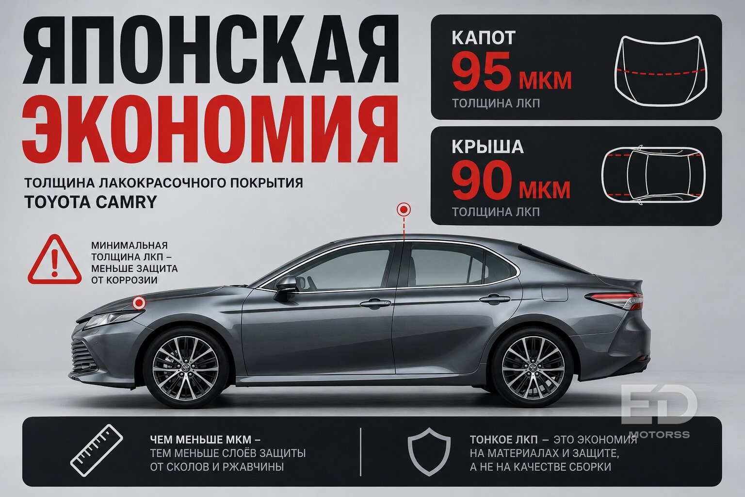 Проверил прибором Chery и новую Camry: где металл толще на самом деле?