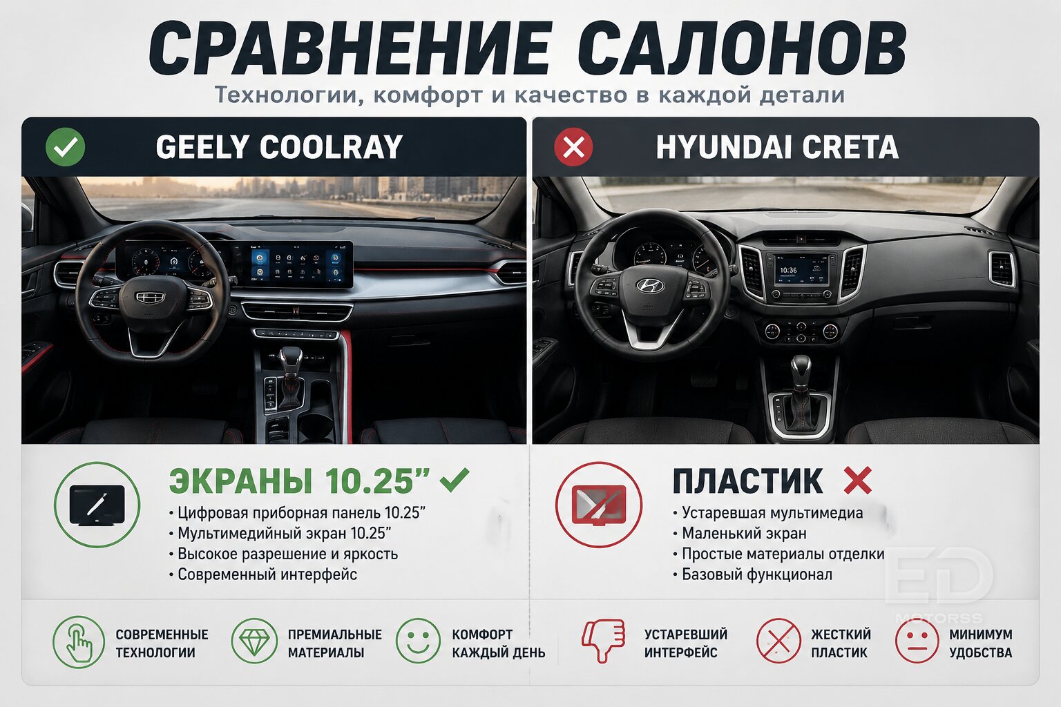 Geely Coolray против Hyundai Creta: почему «кореец» сегодня выглядит как прошлый век, но за него всё ещё просят миллионы