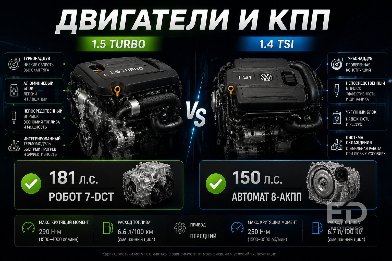Октавия против Changan Uni-V: за что мы переплатили миллион рублей?