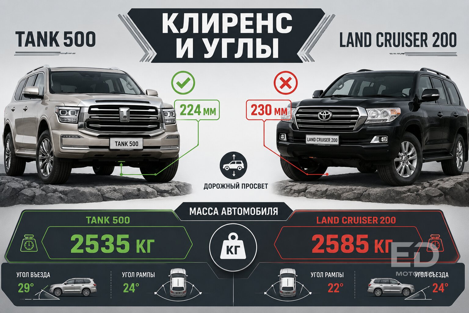 Танк 500 против Крузака на бездорожье: кто первым побежит за трактором?