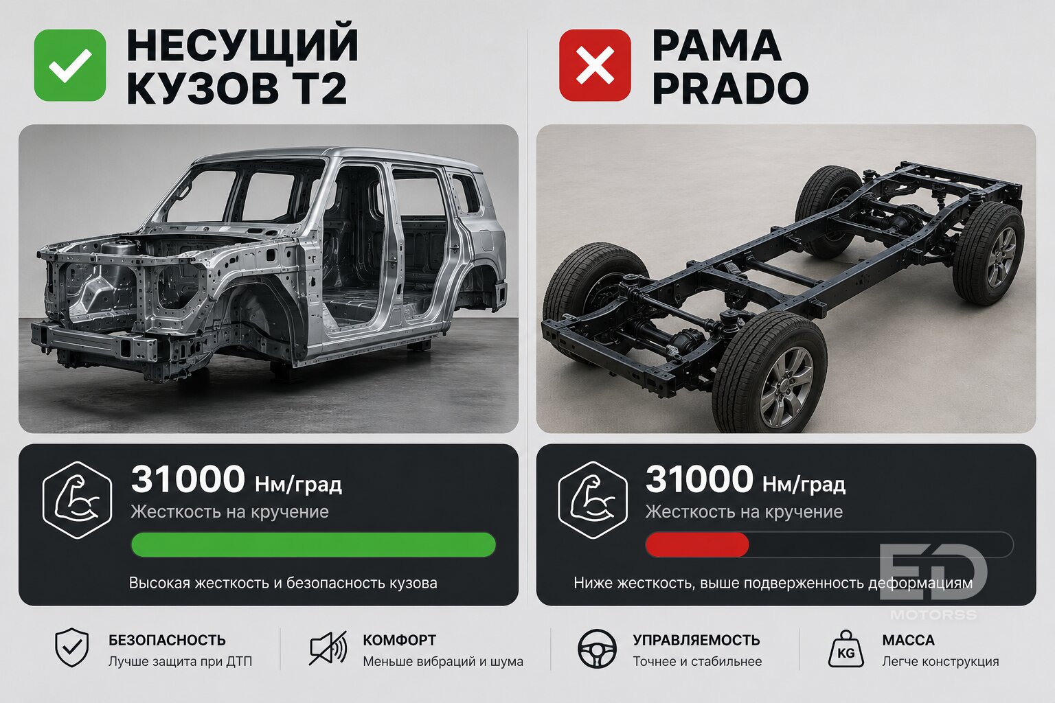 Новый Jetour T2 против б/у Prado: что реально выдержит наши ямы?
