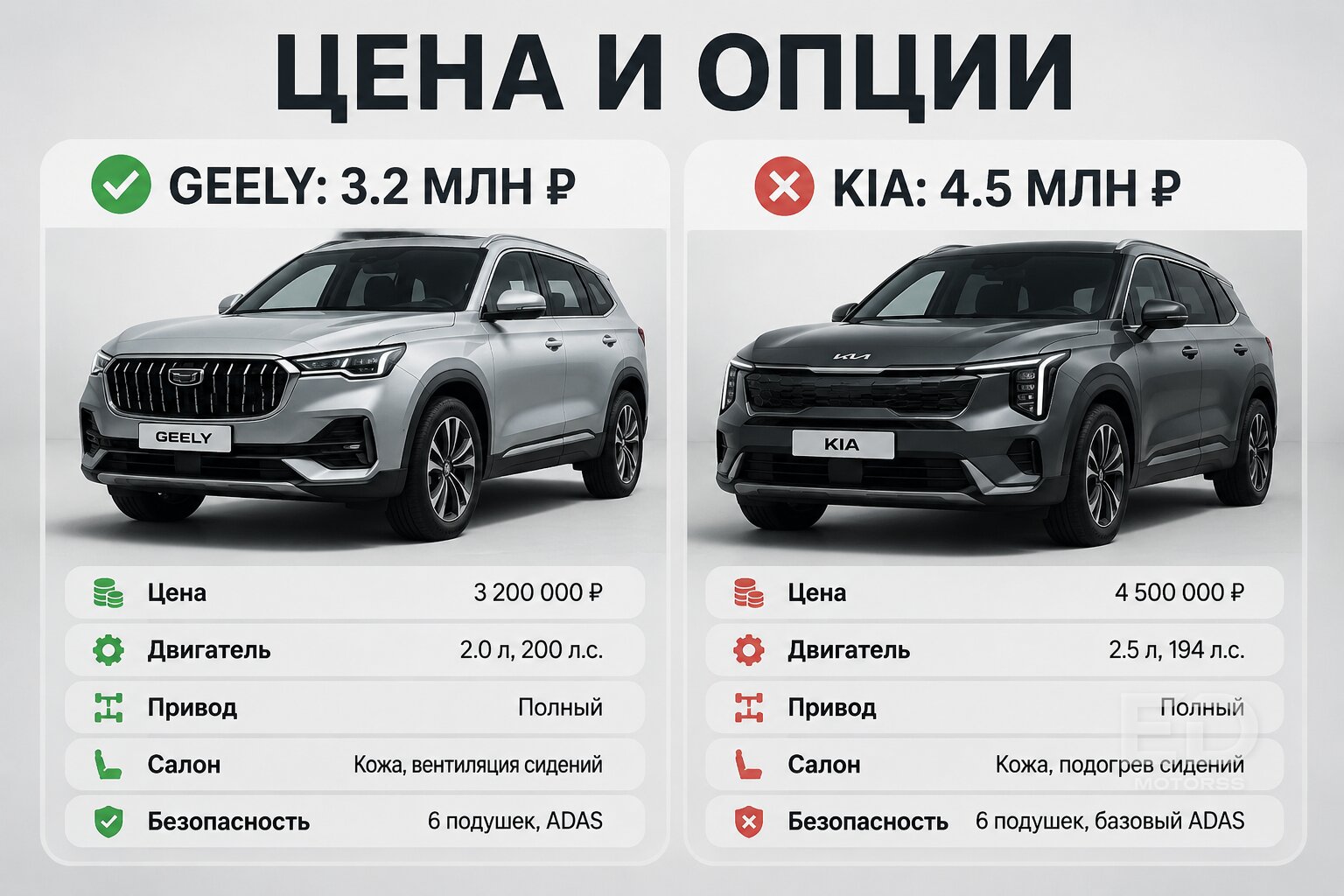 Geely Atlas против Kia Sportage: за что мы годами переплачивали корейцам