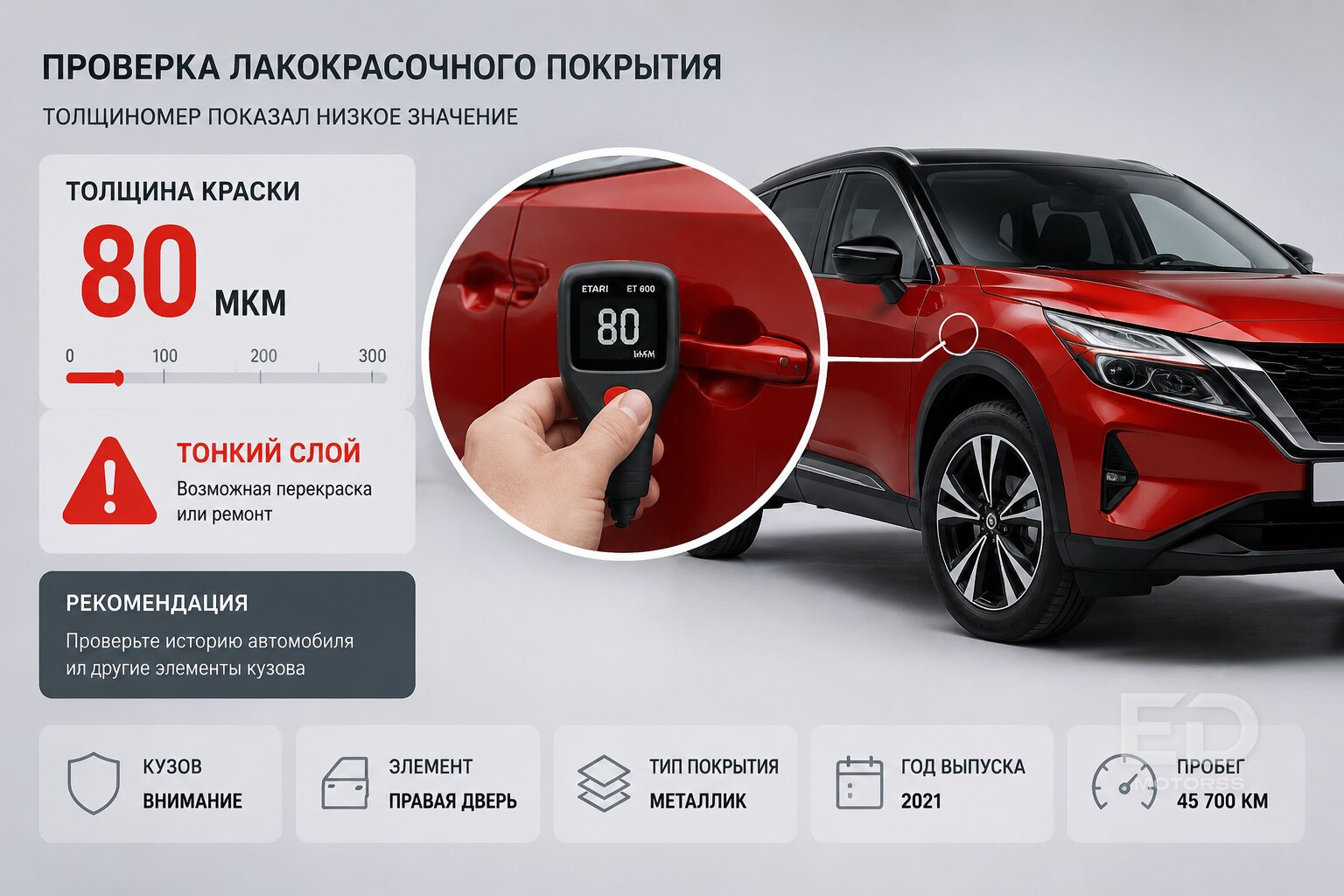 RAV4 против Haval F7: замерили толщину краски, японец откровенно опозорился